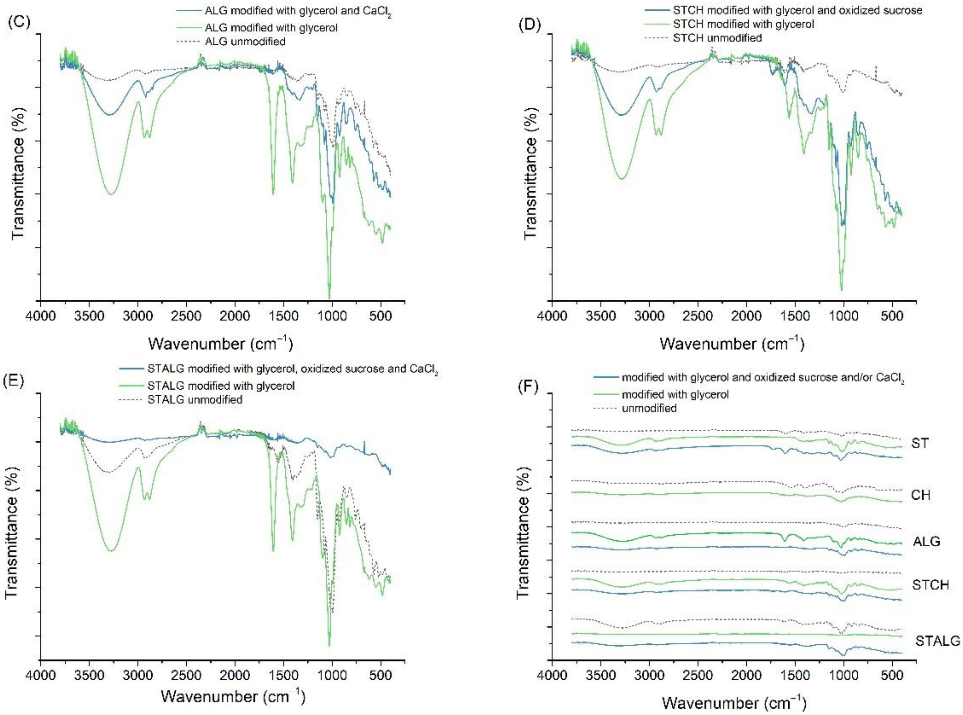 Materials 15 03236 g008b