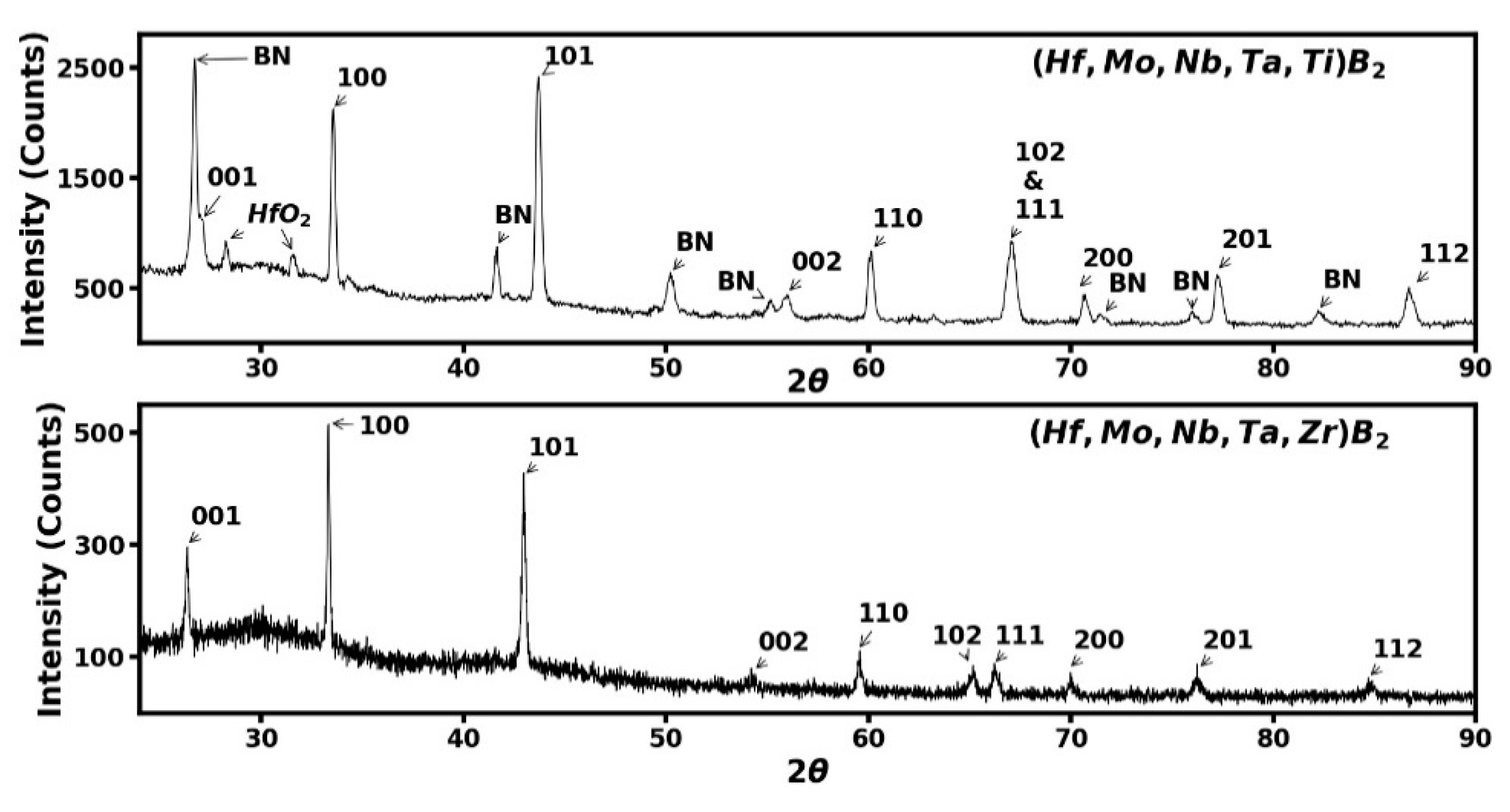 Materials 15 03239 g004 Materials 15 03239 g004