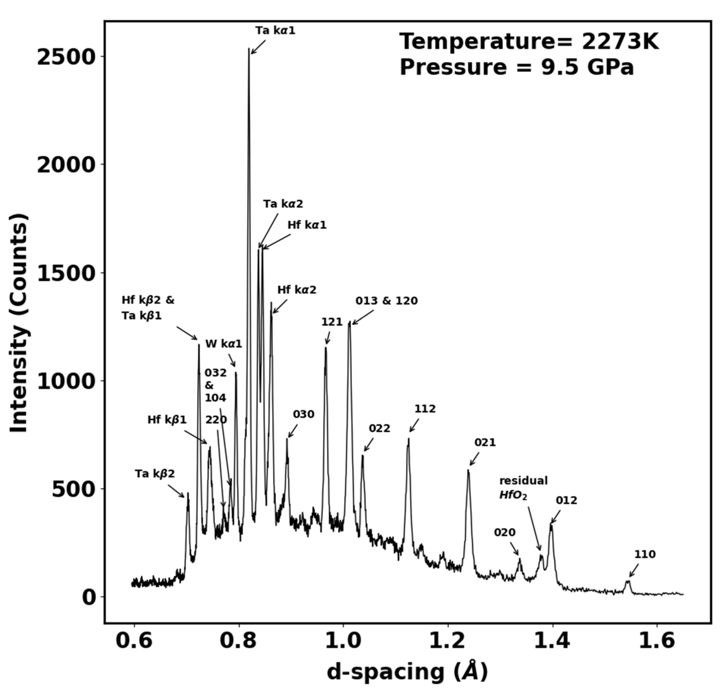 Materials 15 03239 g007 Materials 15 03239 g007