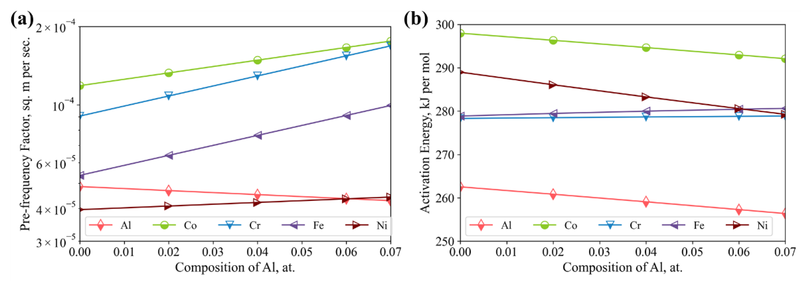 Materials 15 03240 g007
