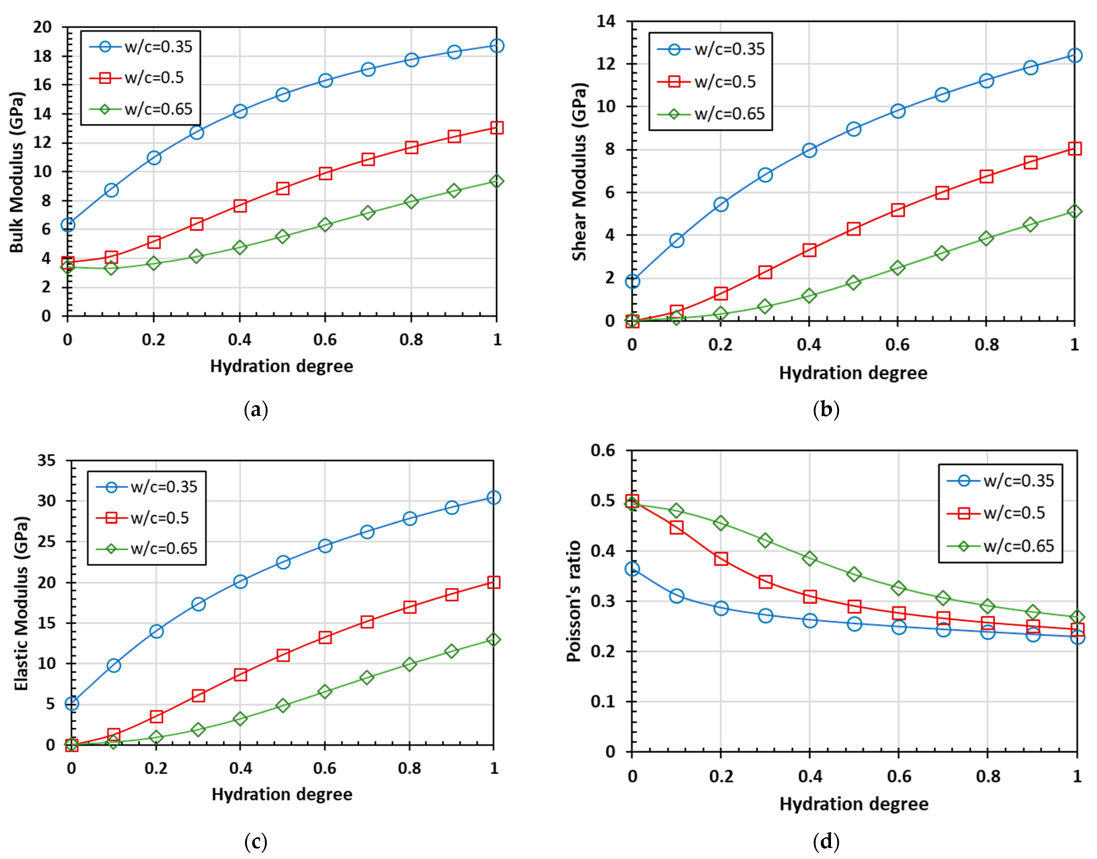 Materials 15 03241 g003