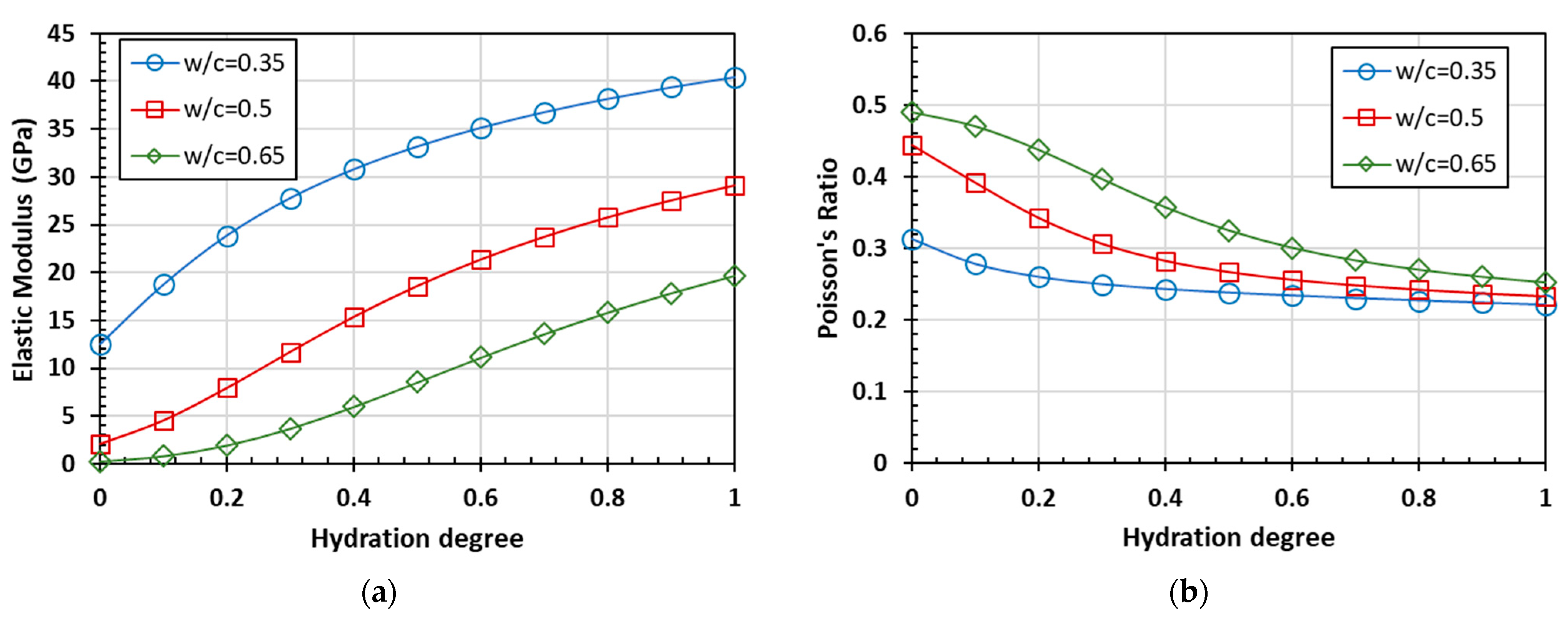 Materials 15 03241 g006