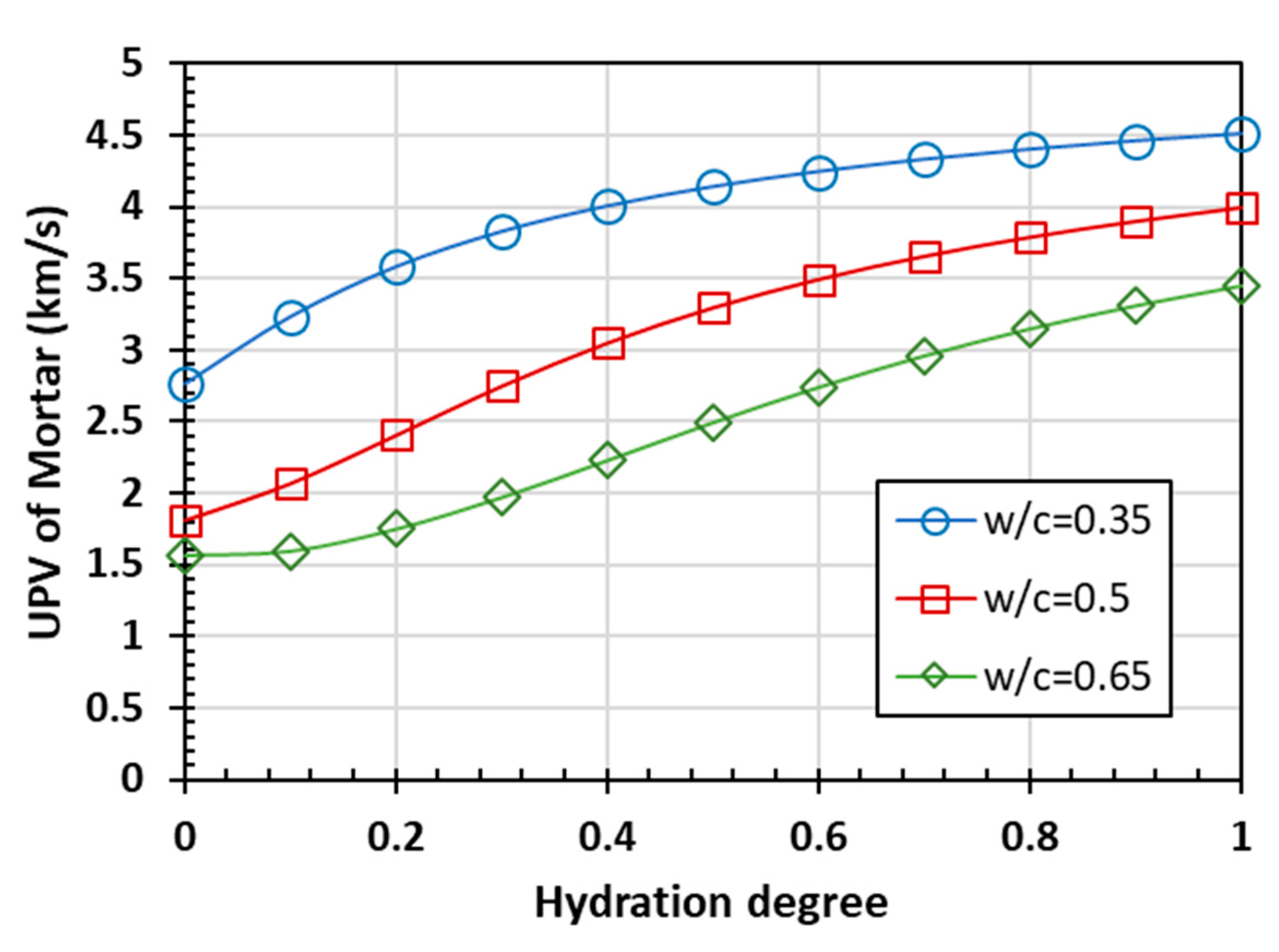 Materials 15 03241 g007