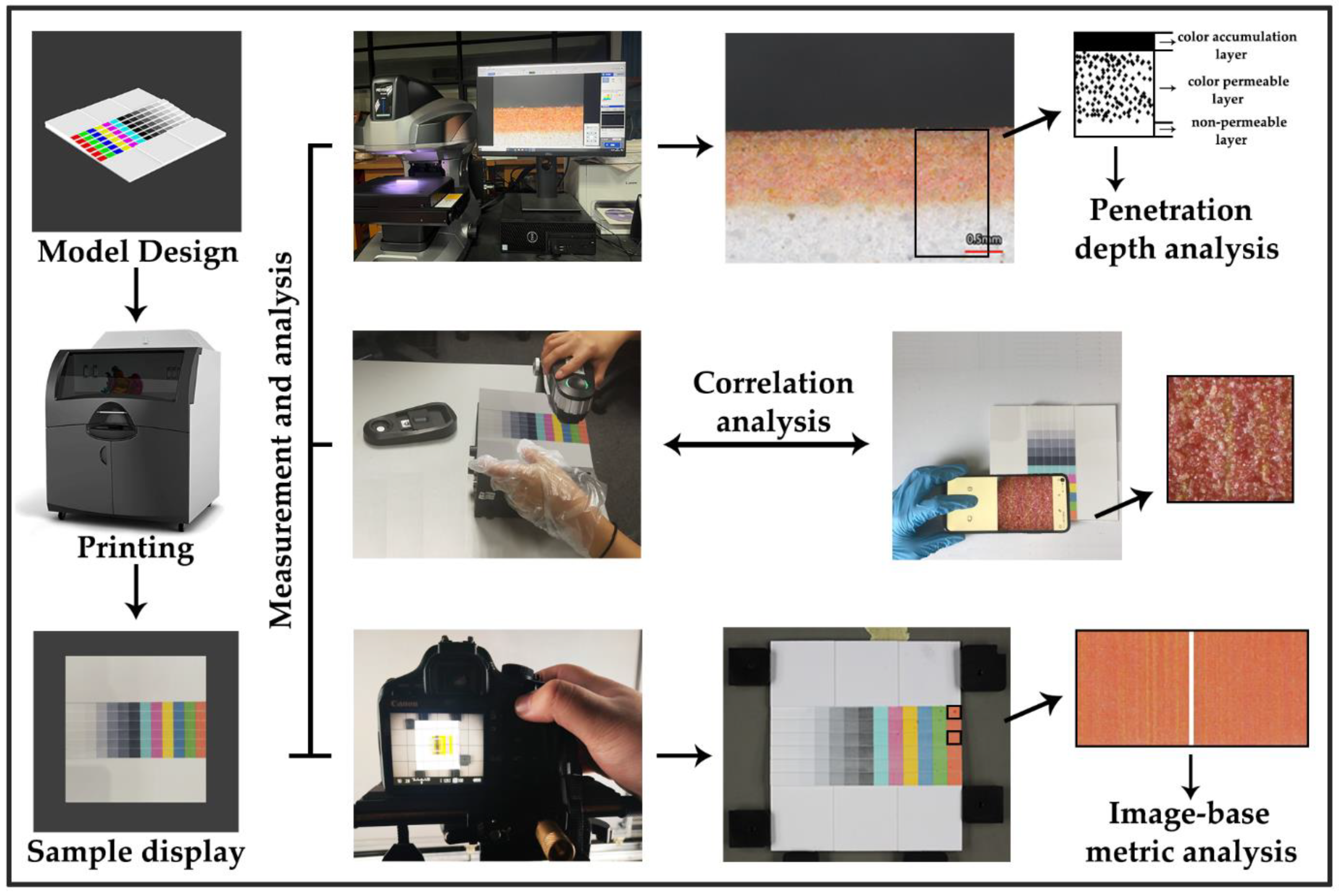 Materials 15 03245 g001