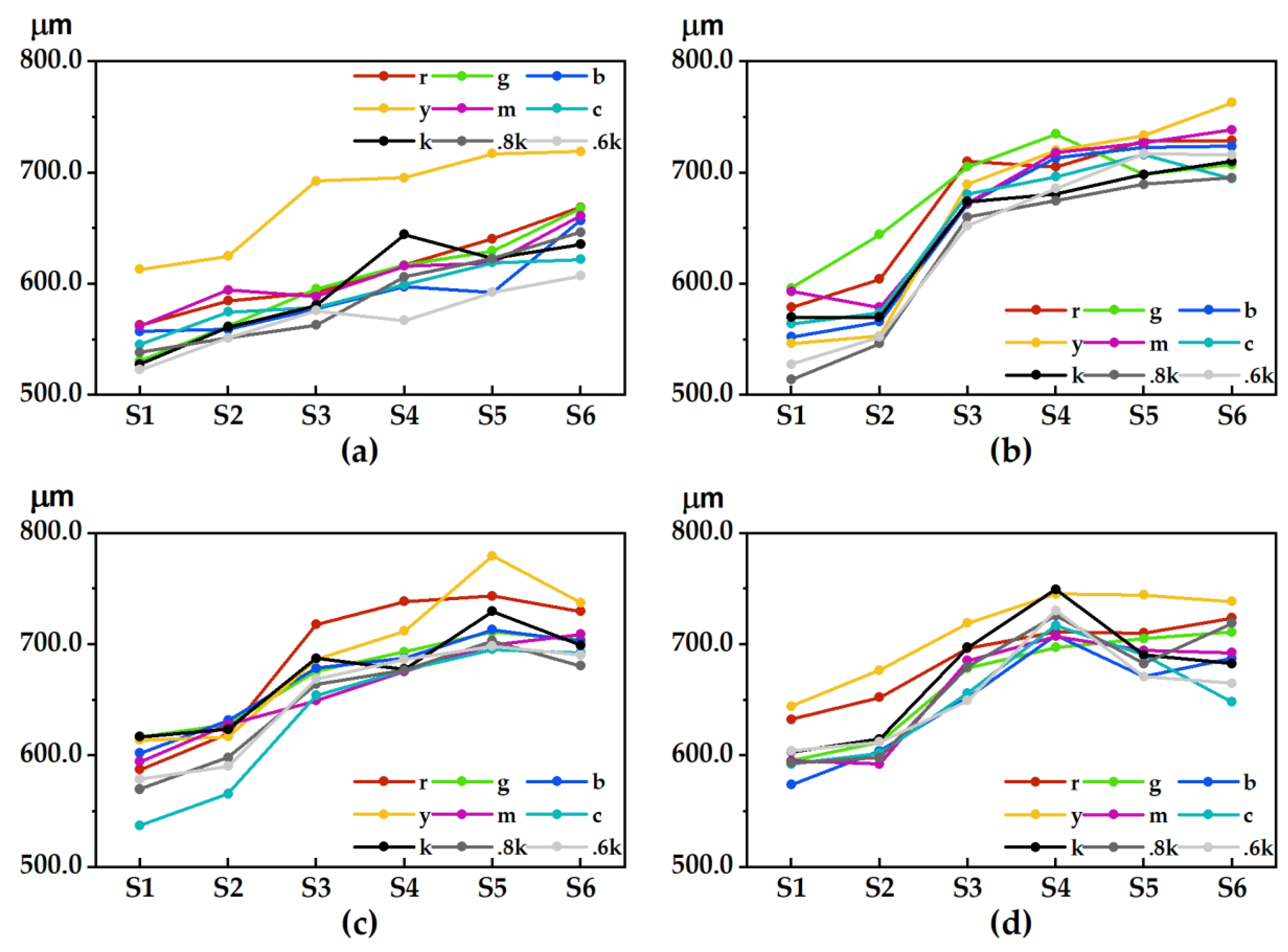 Materials 15 03245 g002