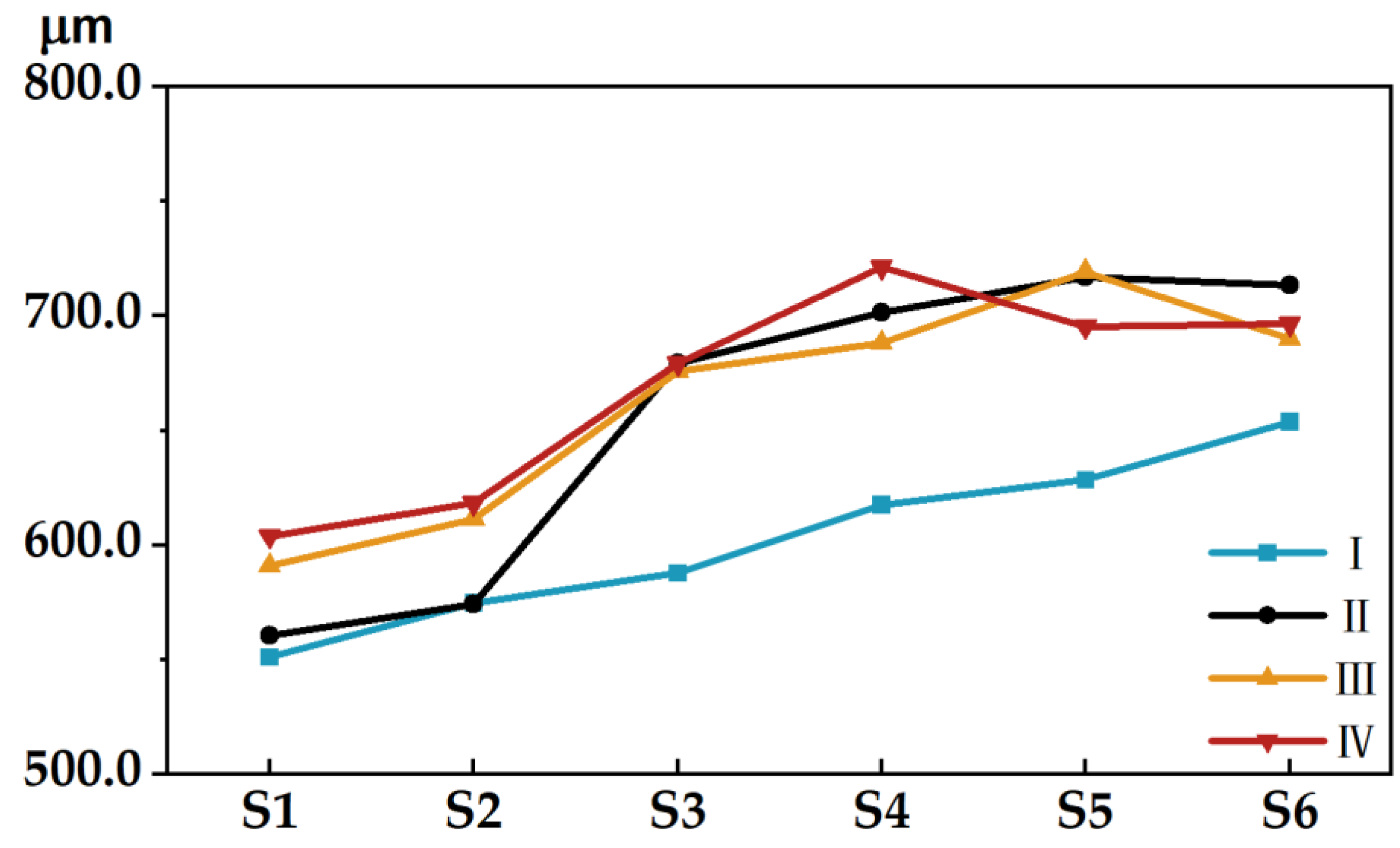 Materials 15 03245 g003