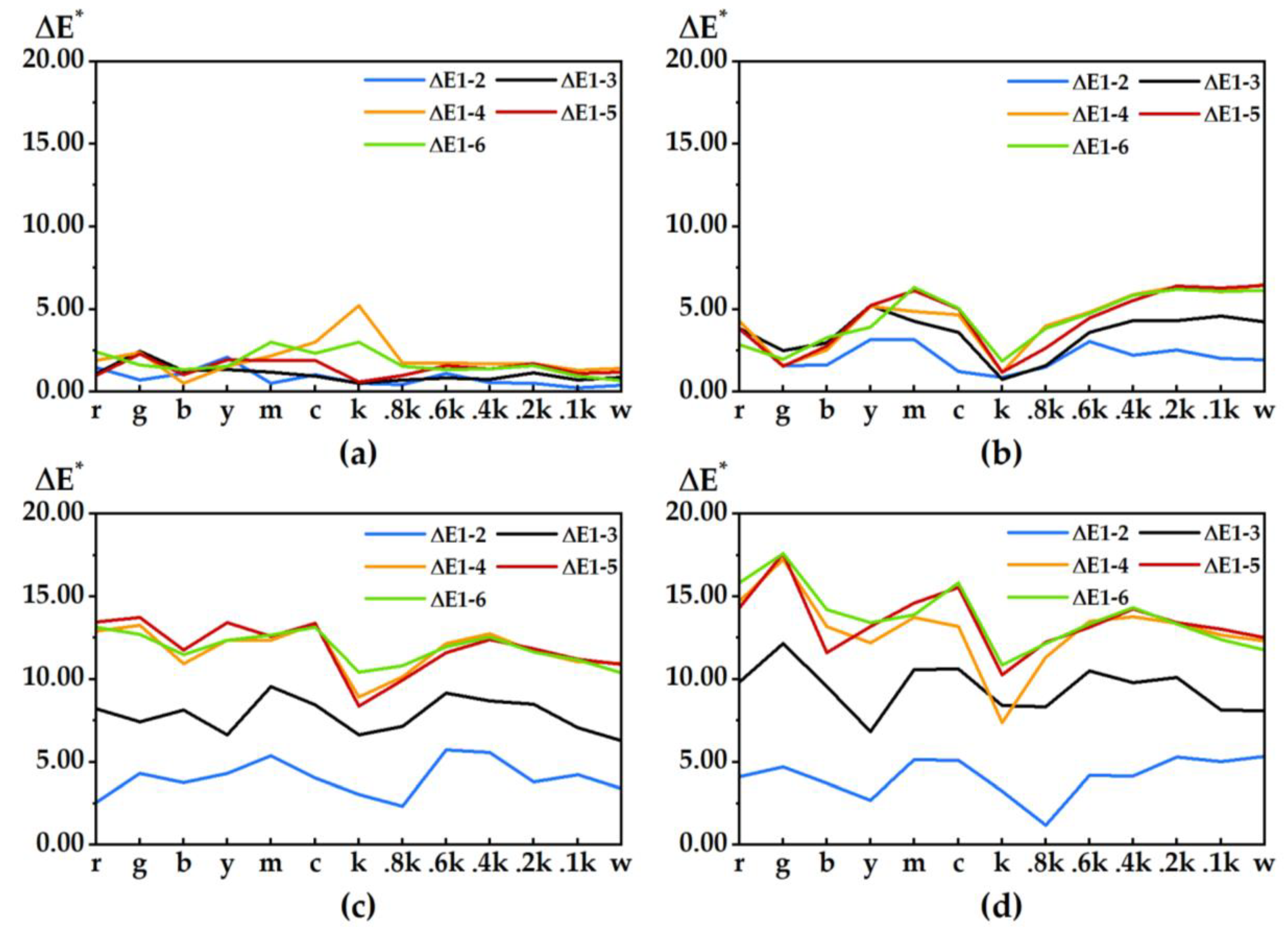 Materials 15 03245 g004