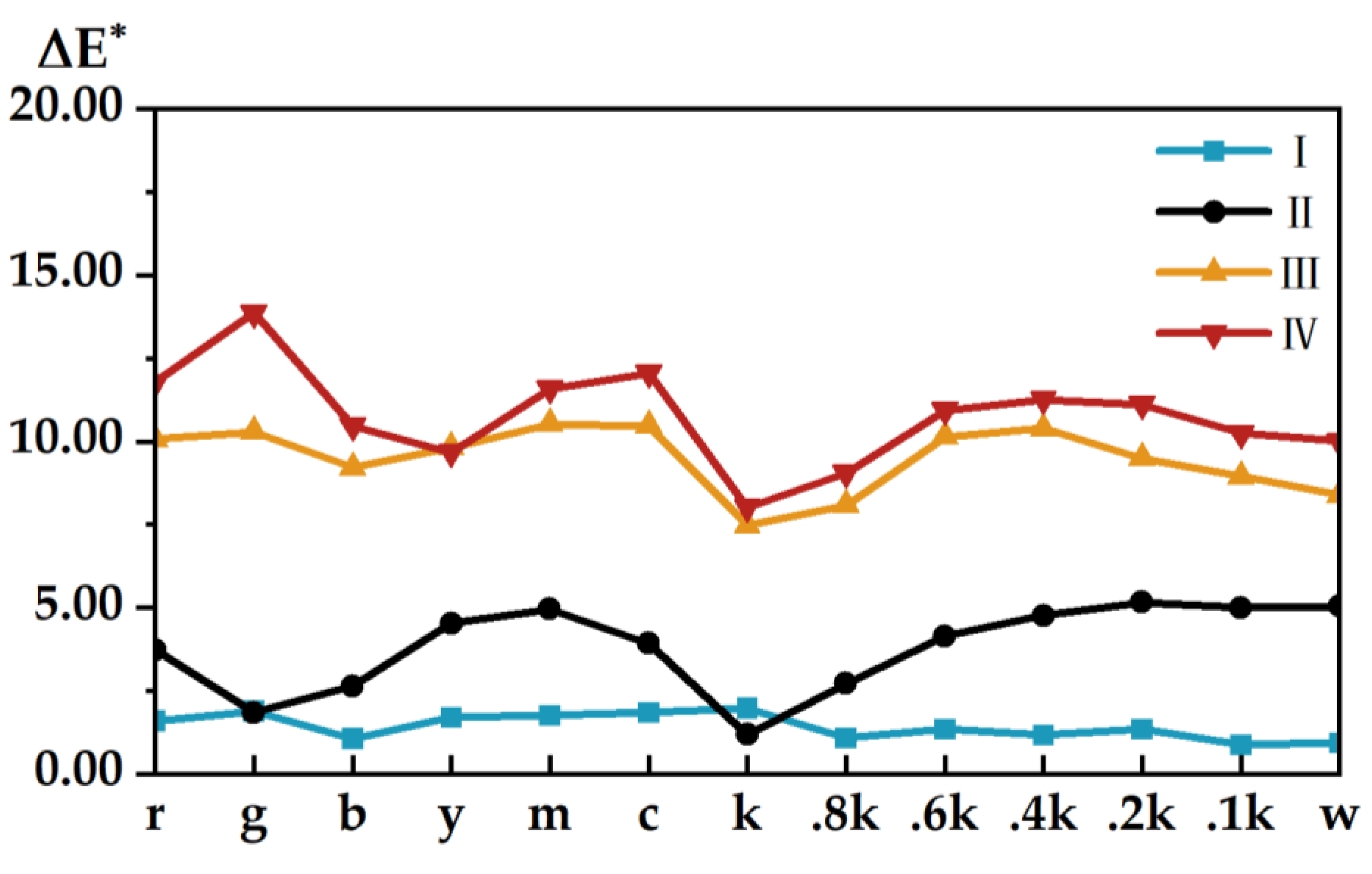 Materials 15 03245 g005