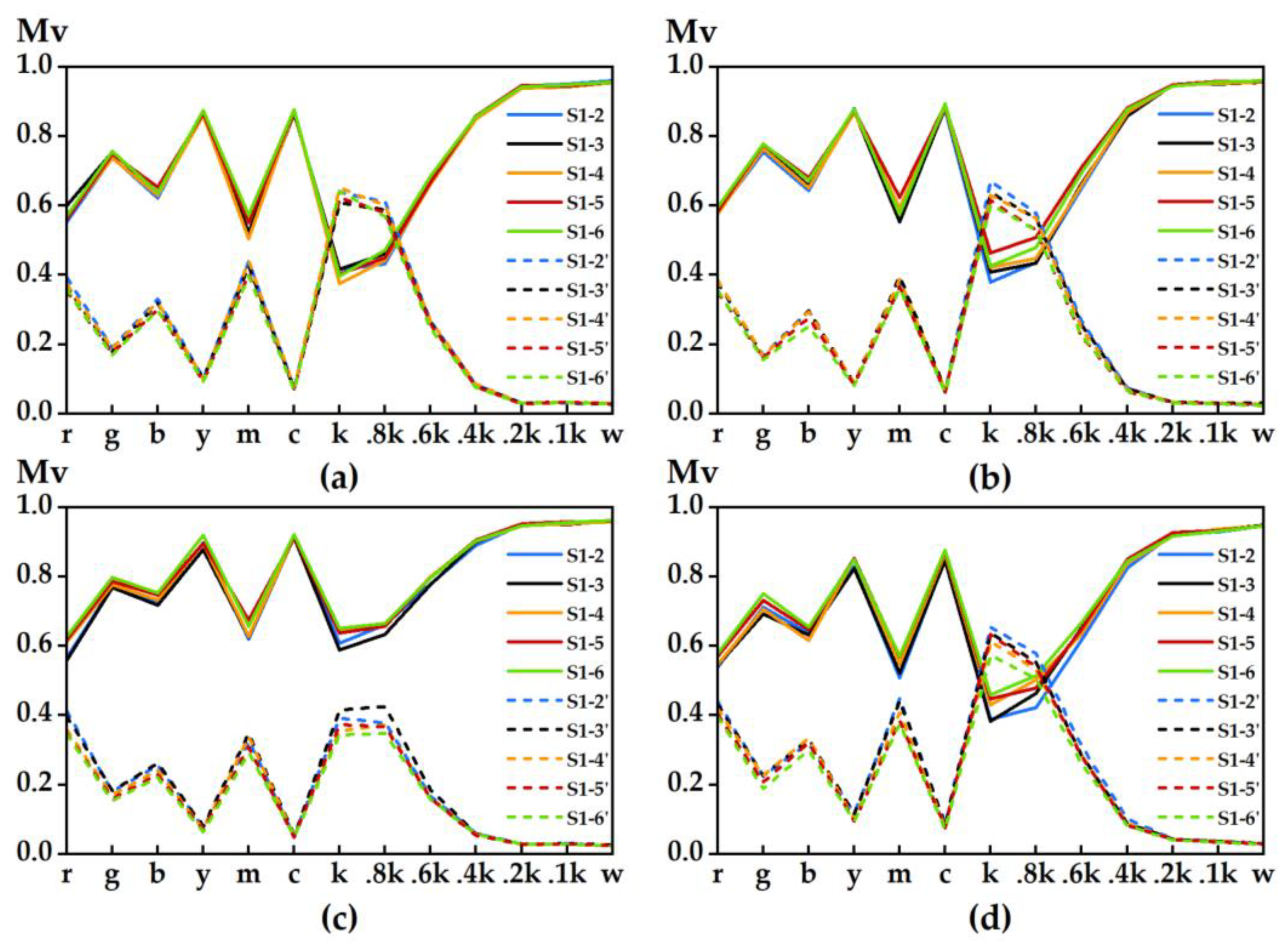 Materials 15 03245 g007