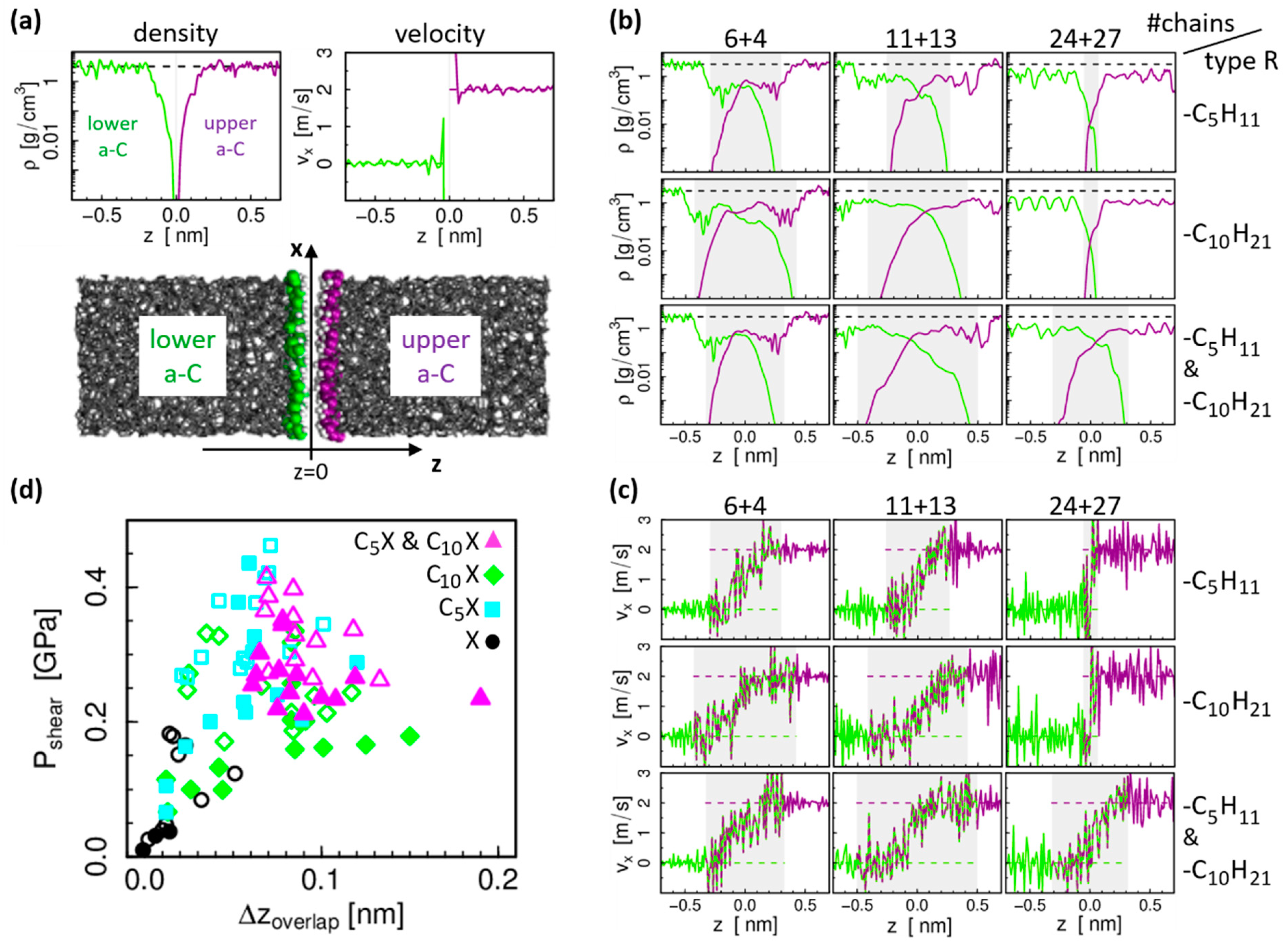 Materials 15 03247 g003
