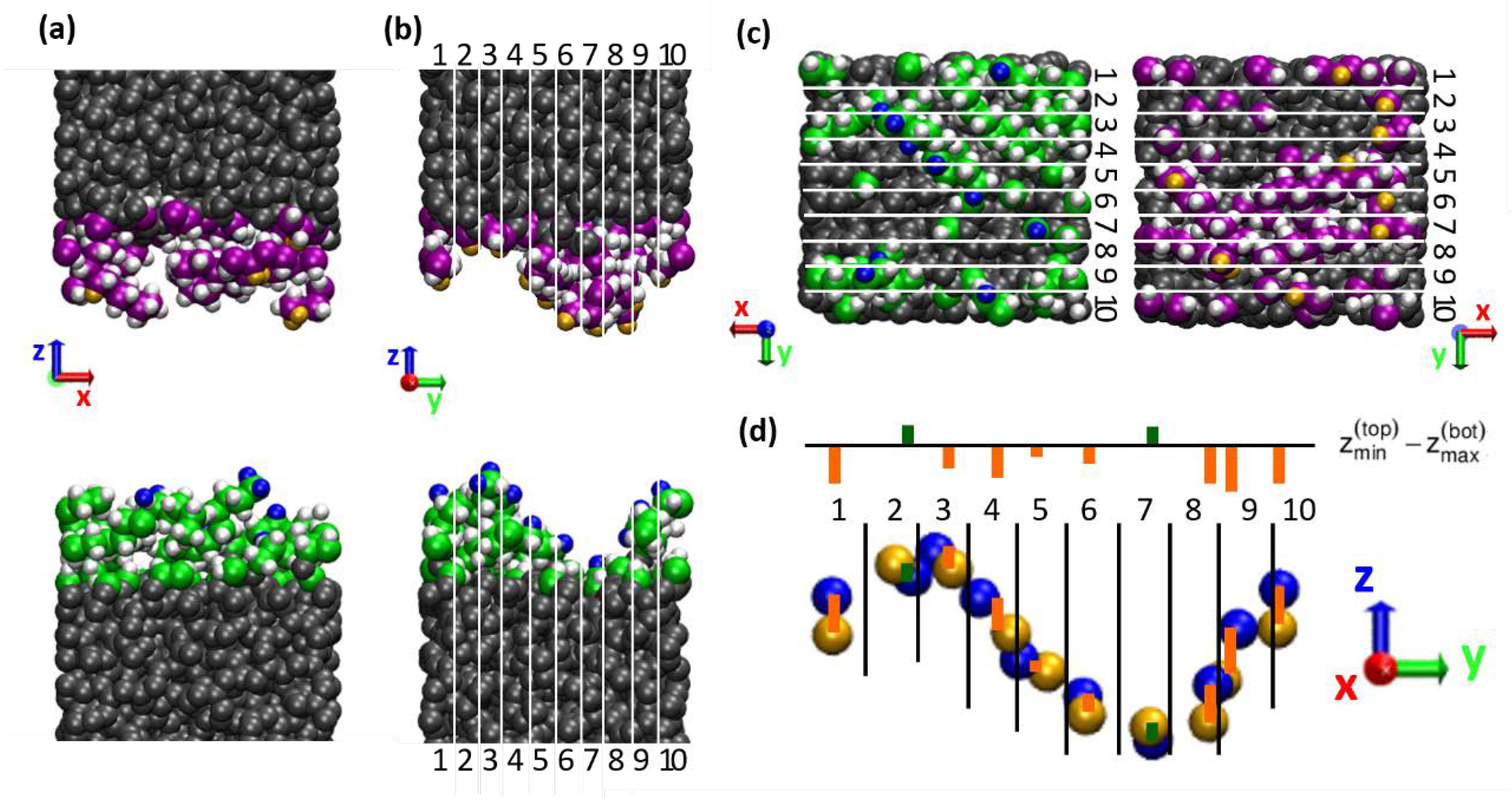 Materials 15 03247 g004