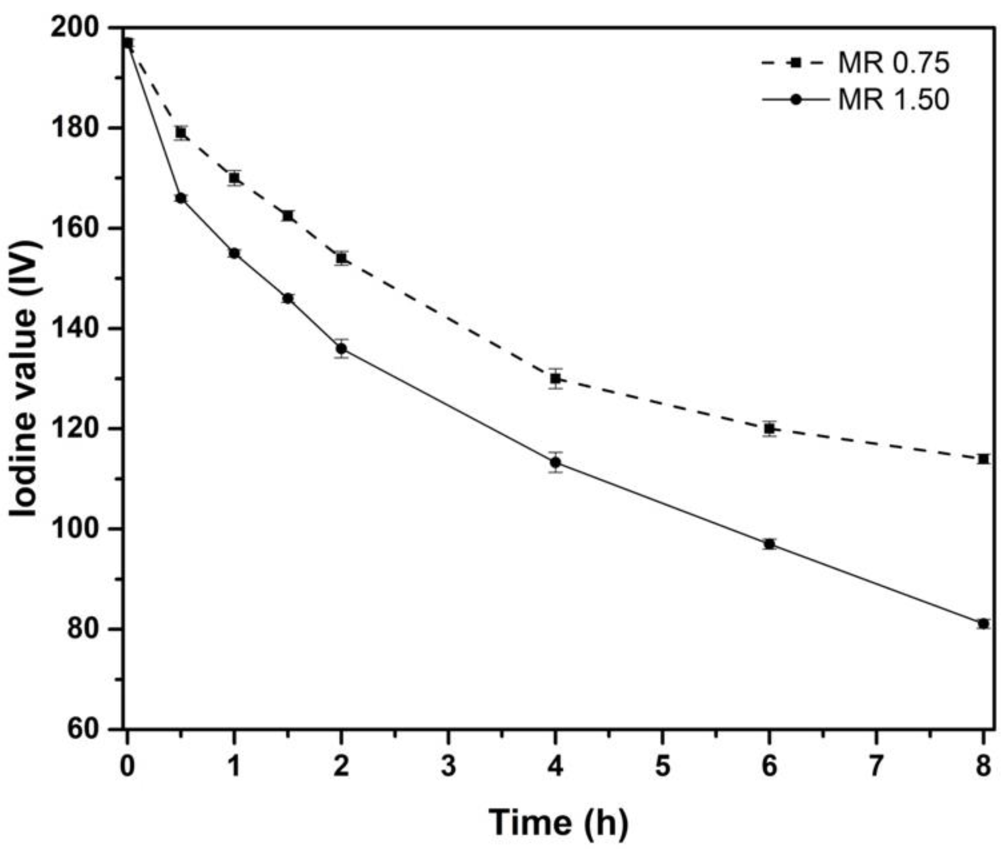 Materials 15 03250 g002