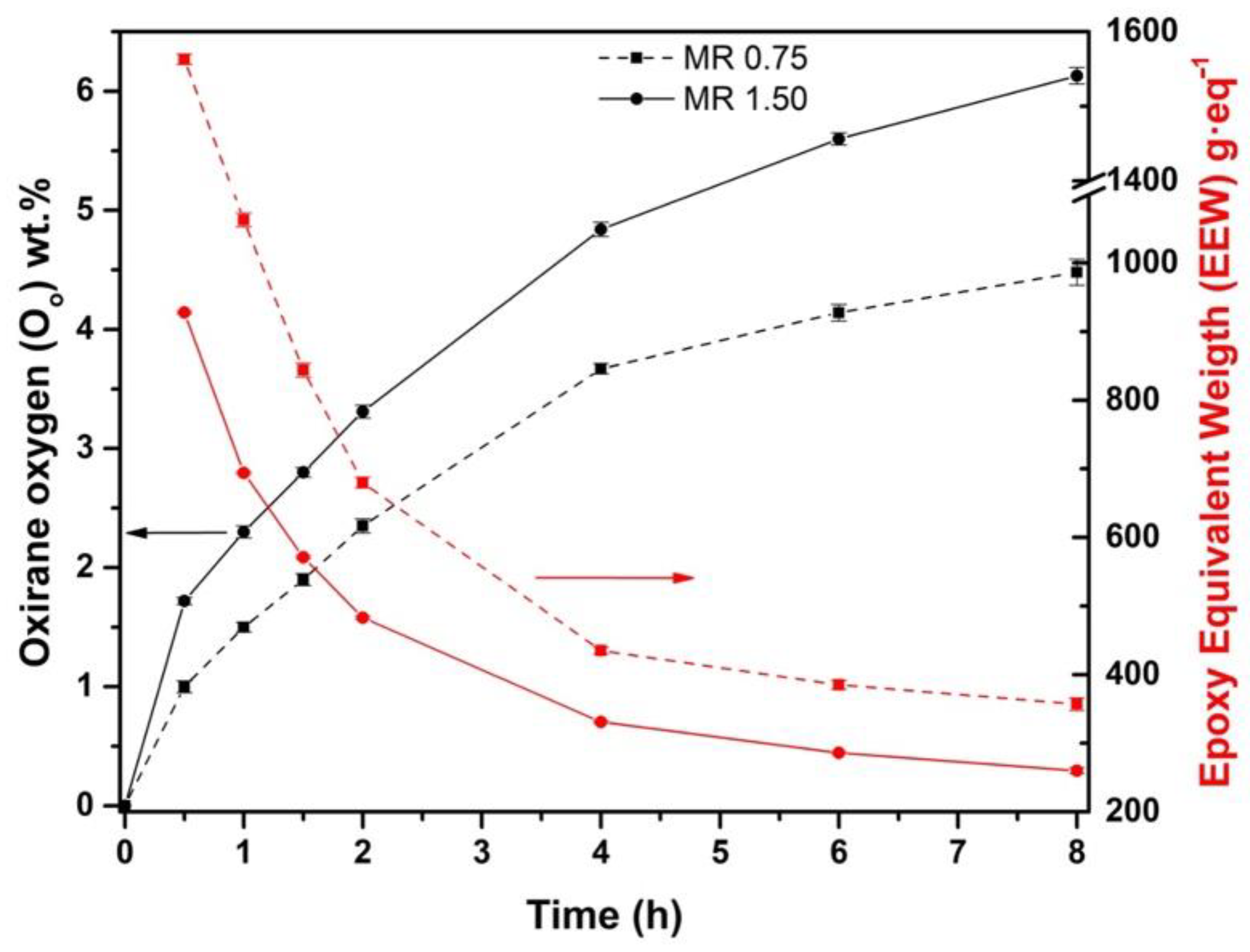 Materials 15 03250 g003