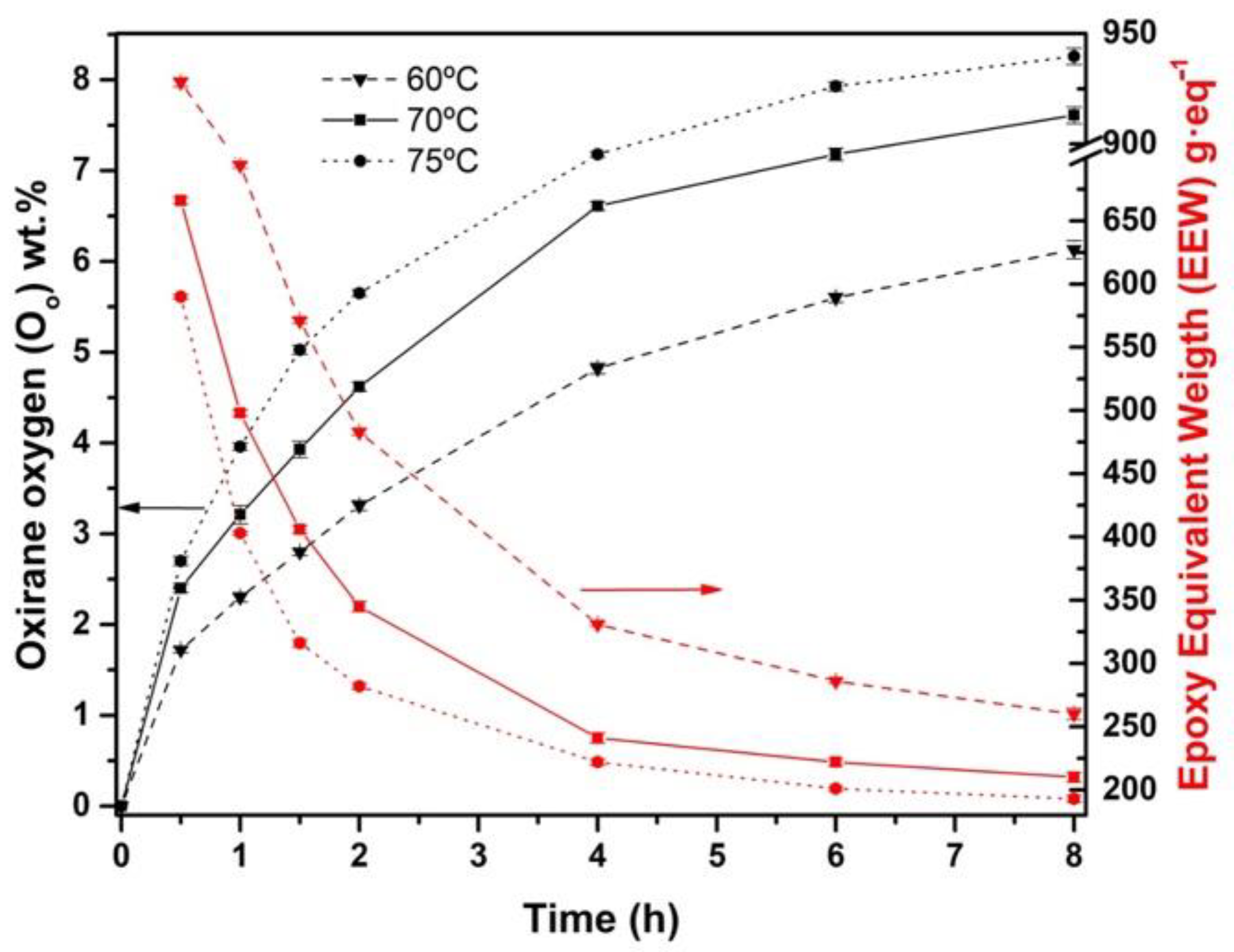 Materials 15 03250 g005