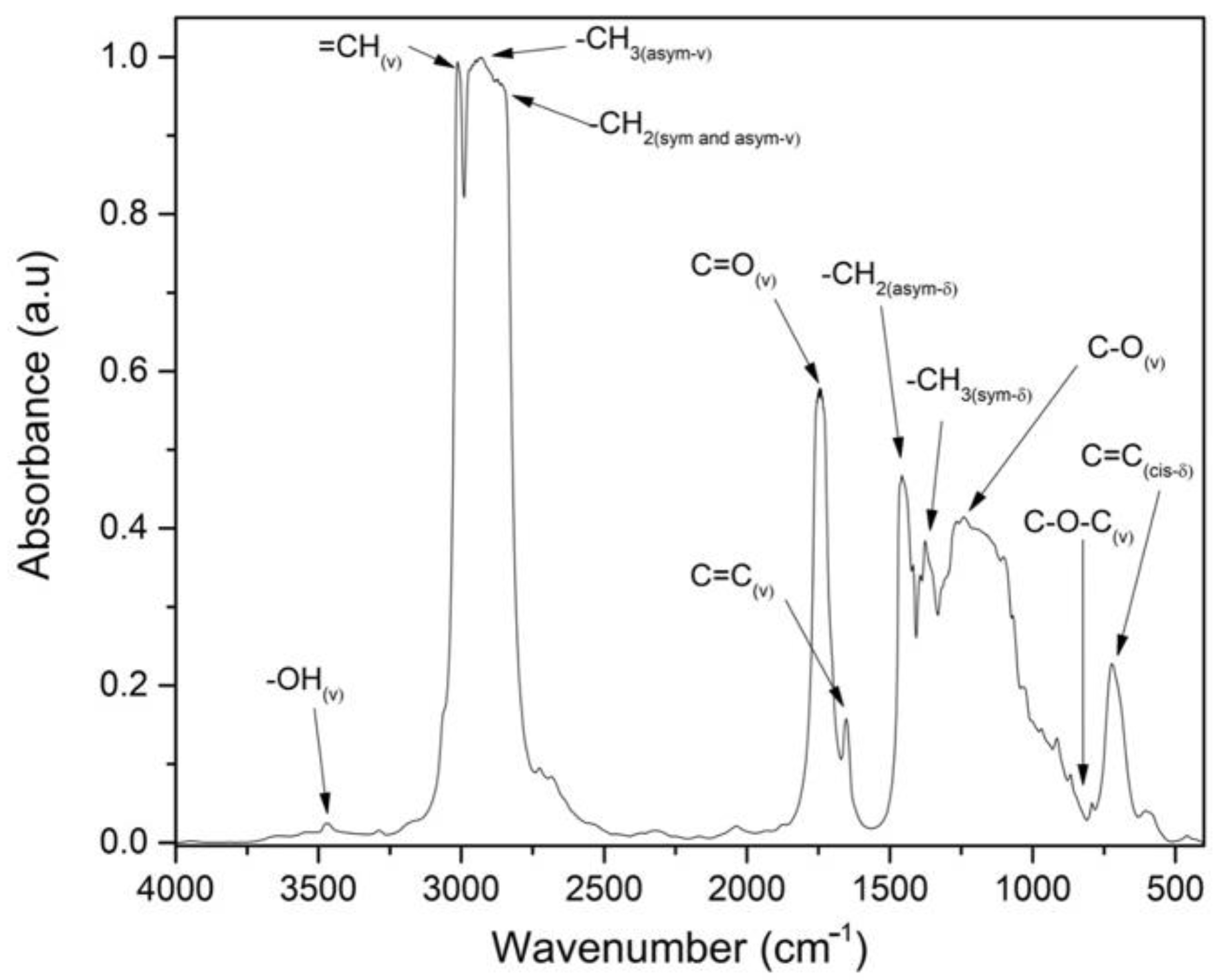Materials 15 03250 g006