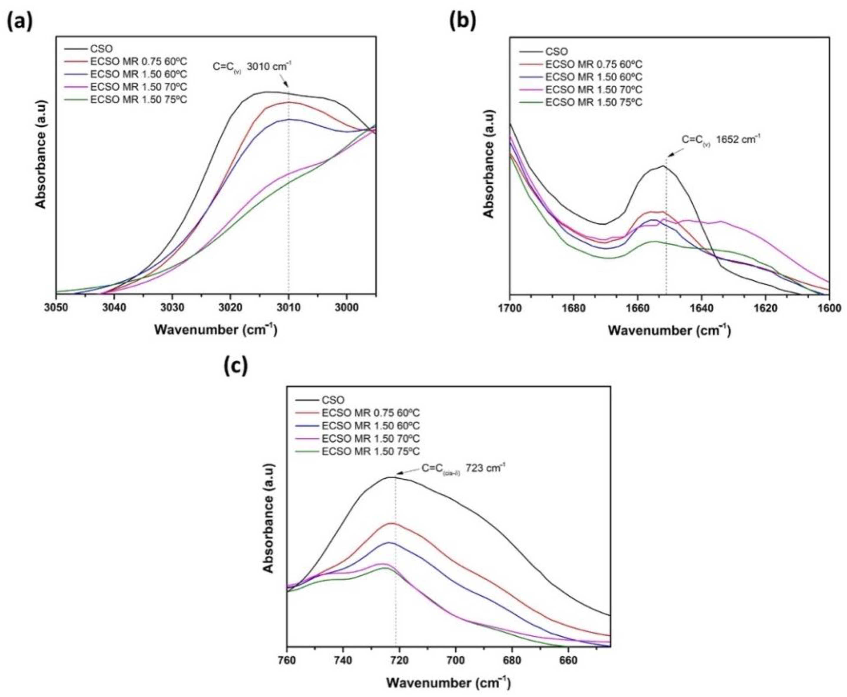 Materials 15 03250 g007
