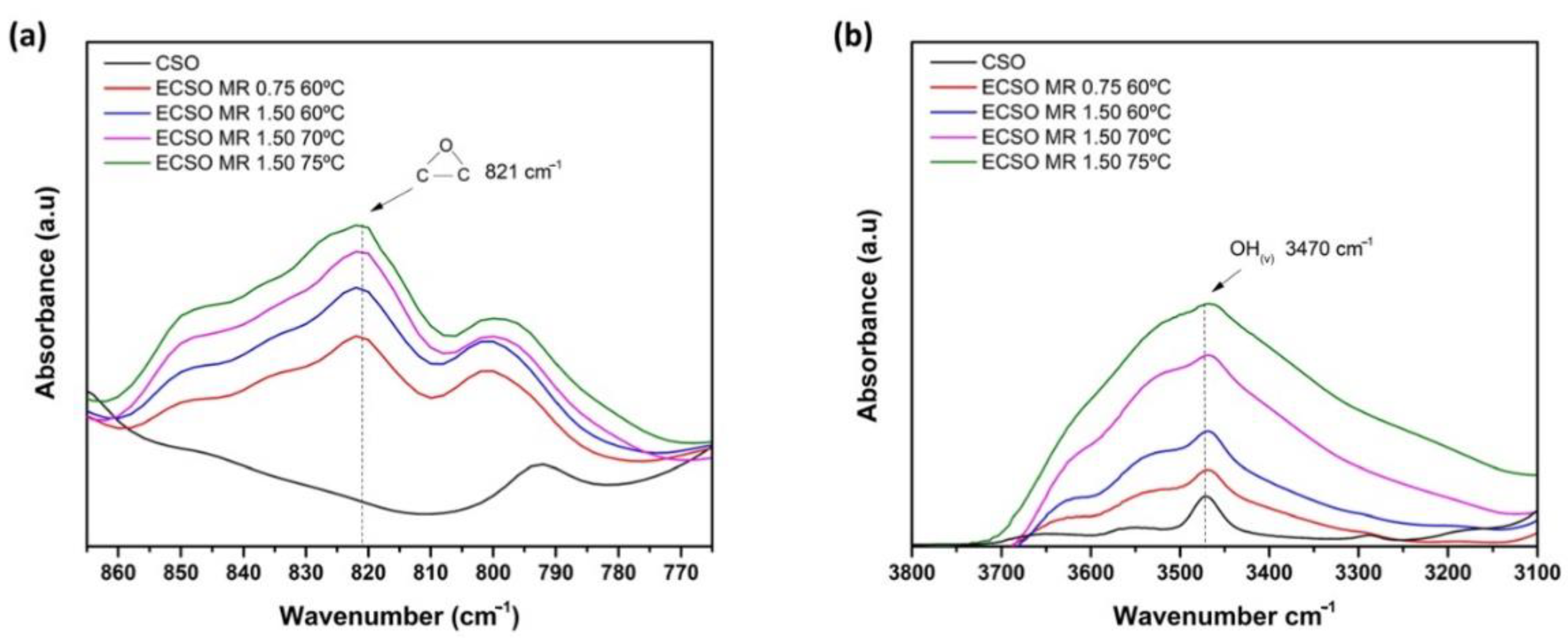 Materials 15 03250 g008