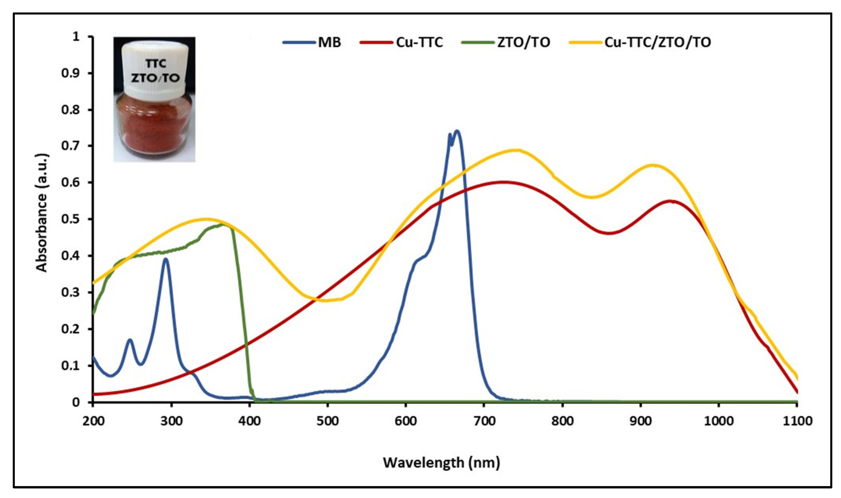 Materials 15 03252 g003