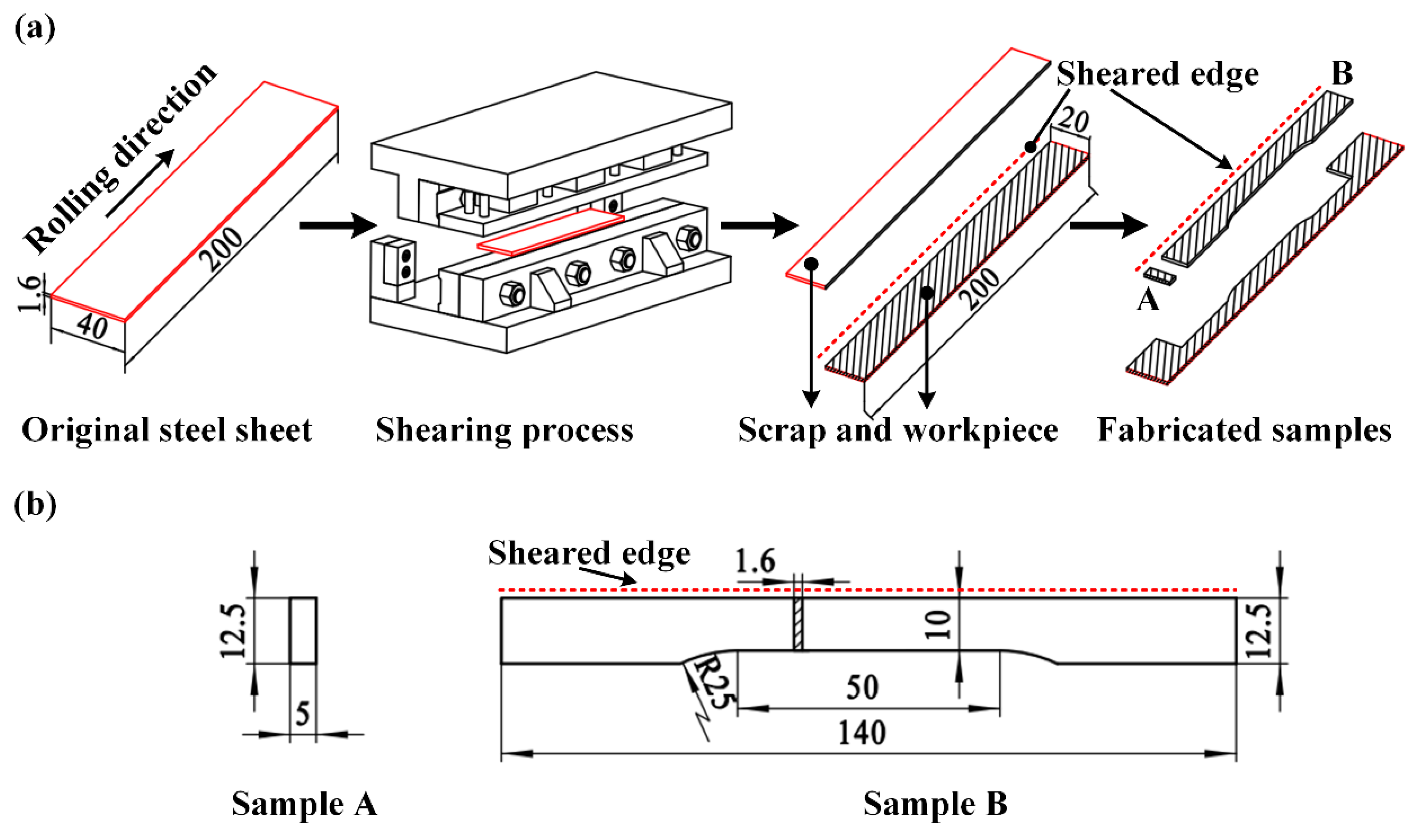 Materials 15 03254 g003
