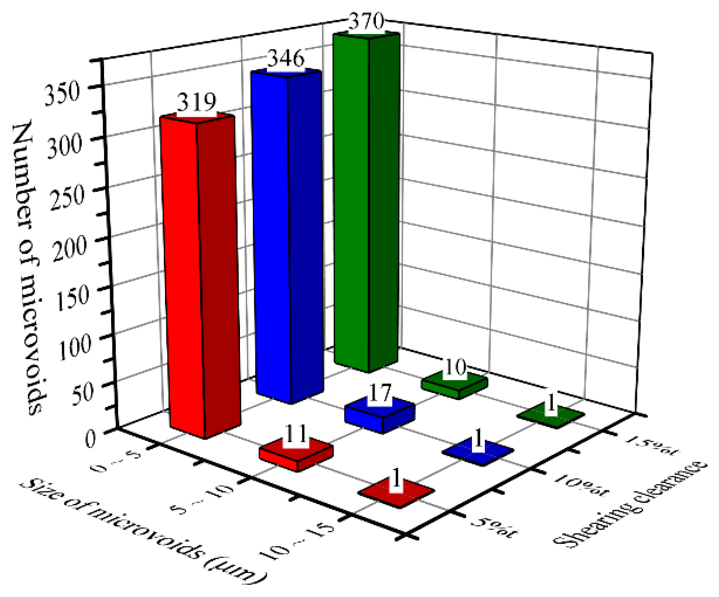 Materials 15 03254 g016