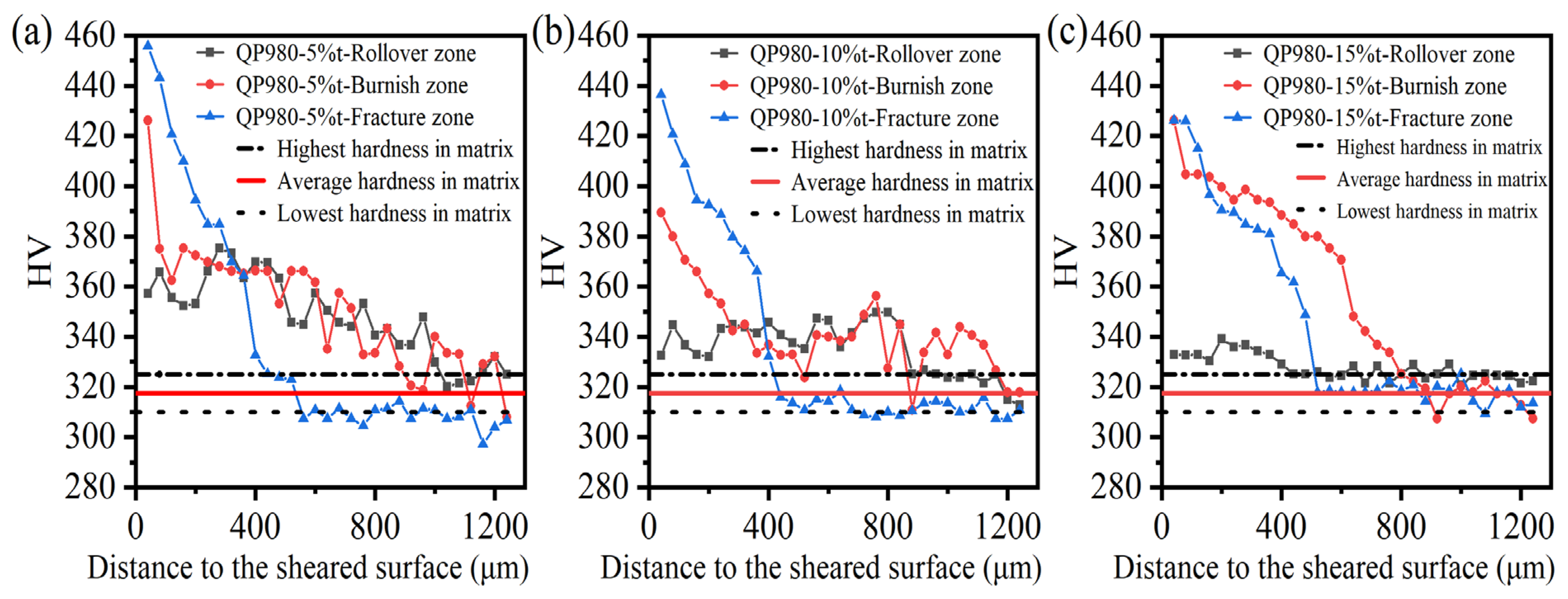 Materials 15 03254 g021