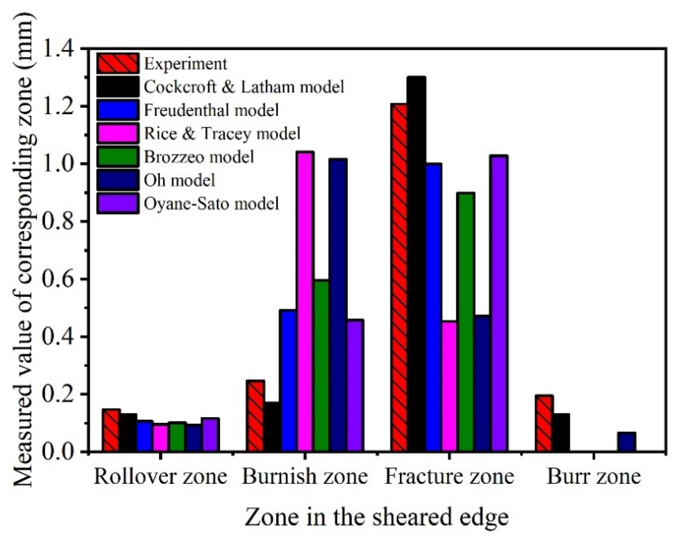 Materials 15 03254 g024