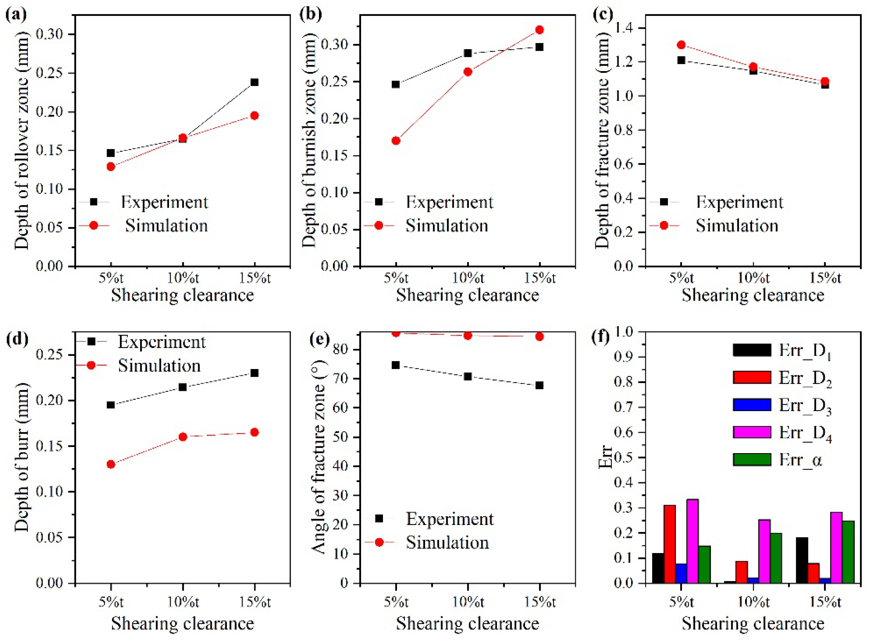 Materials 15 03254 g026