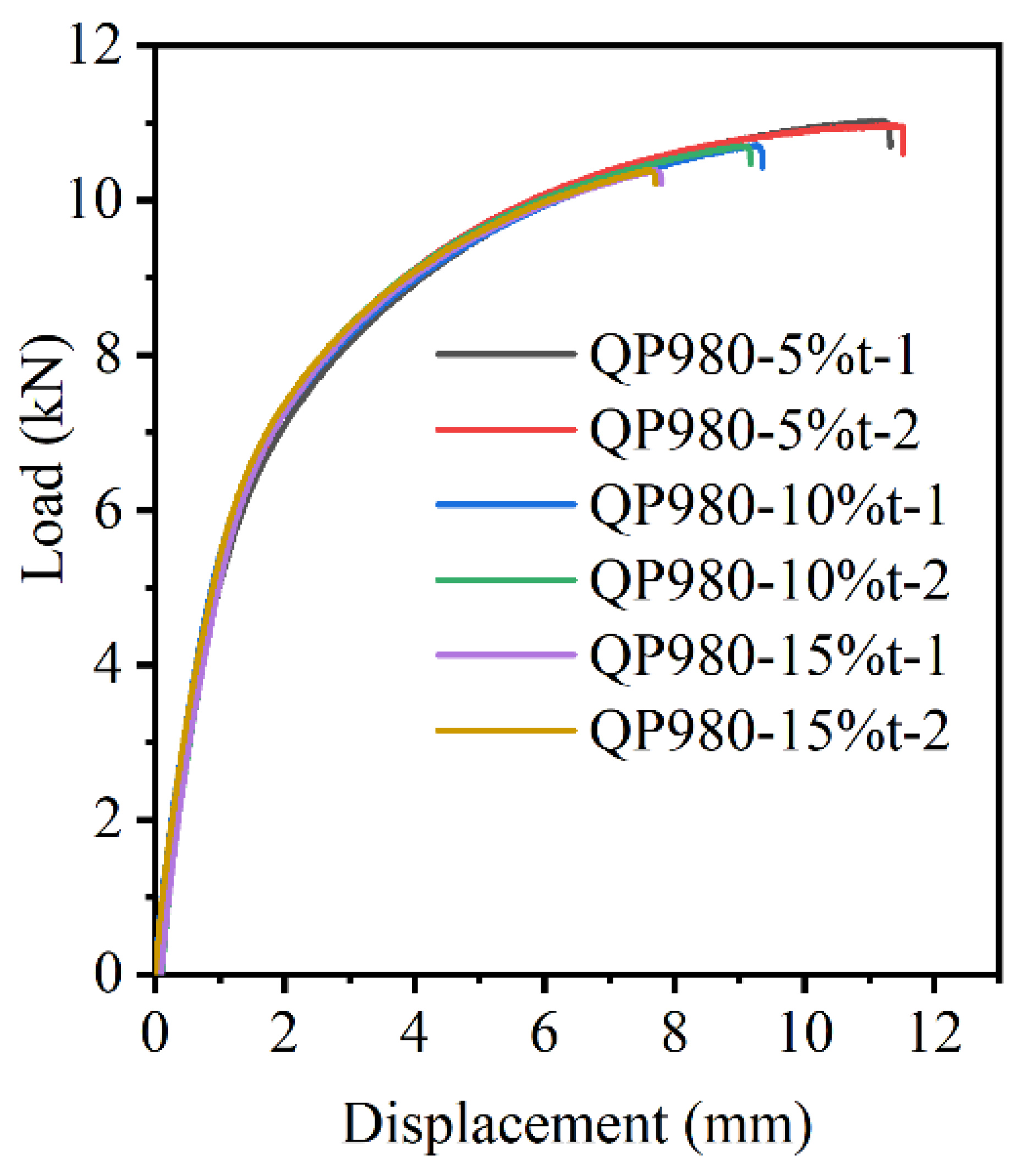 Materials 15 03254 g029