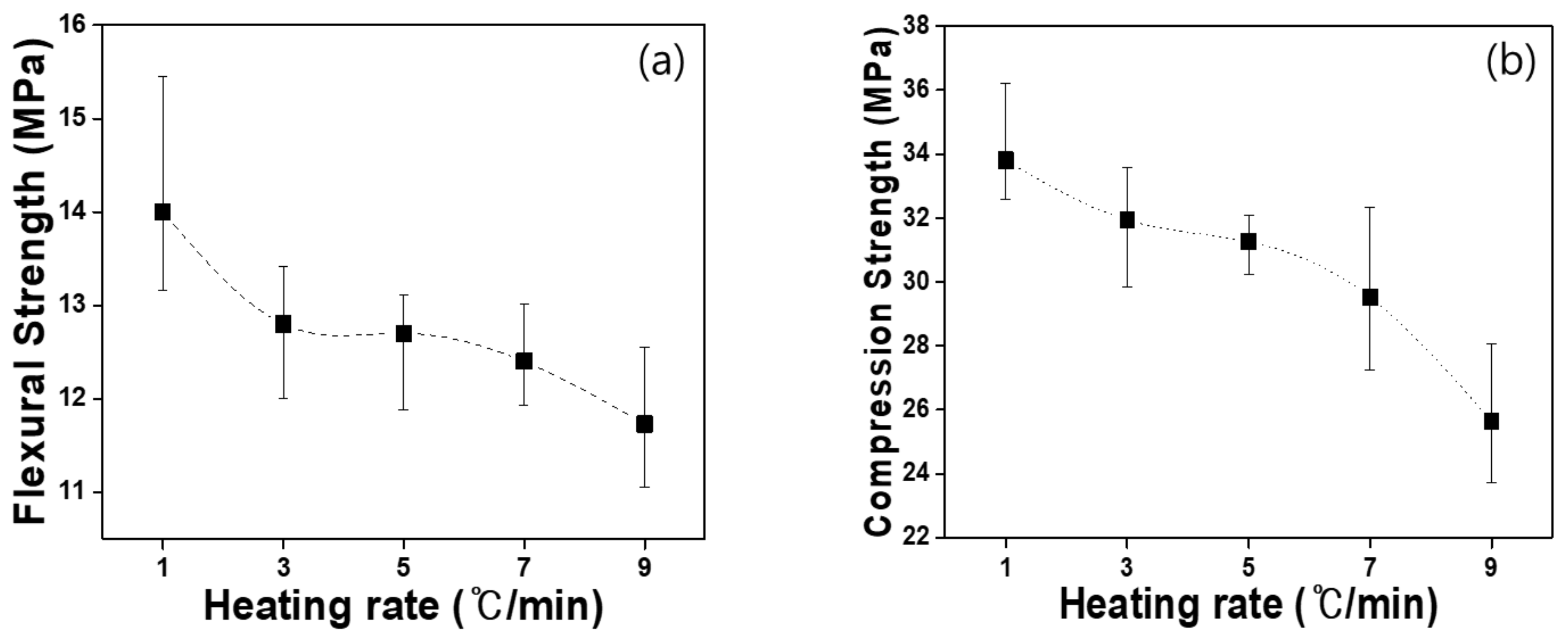Materials 15 03259 g005 Materials 15 03259 g005