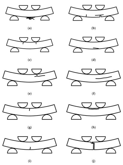 Materials 15 03260 g0a1