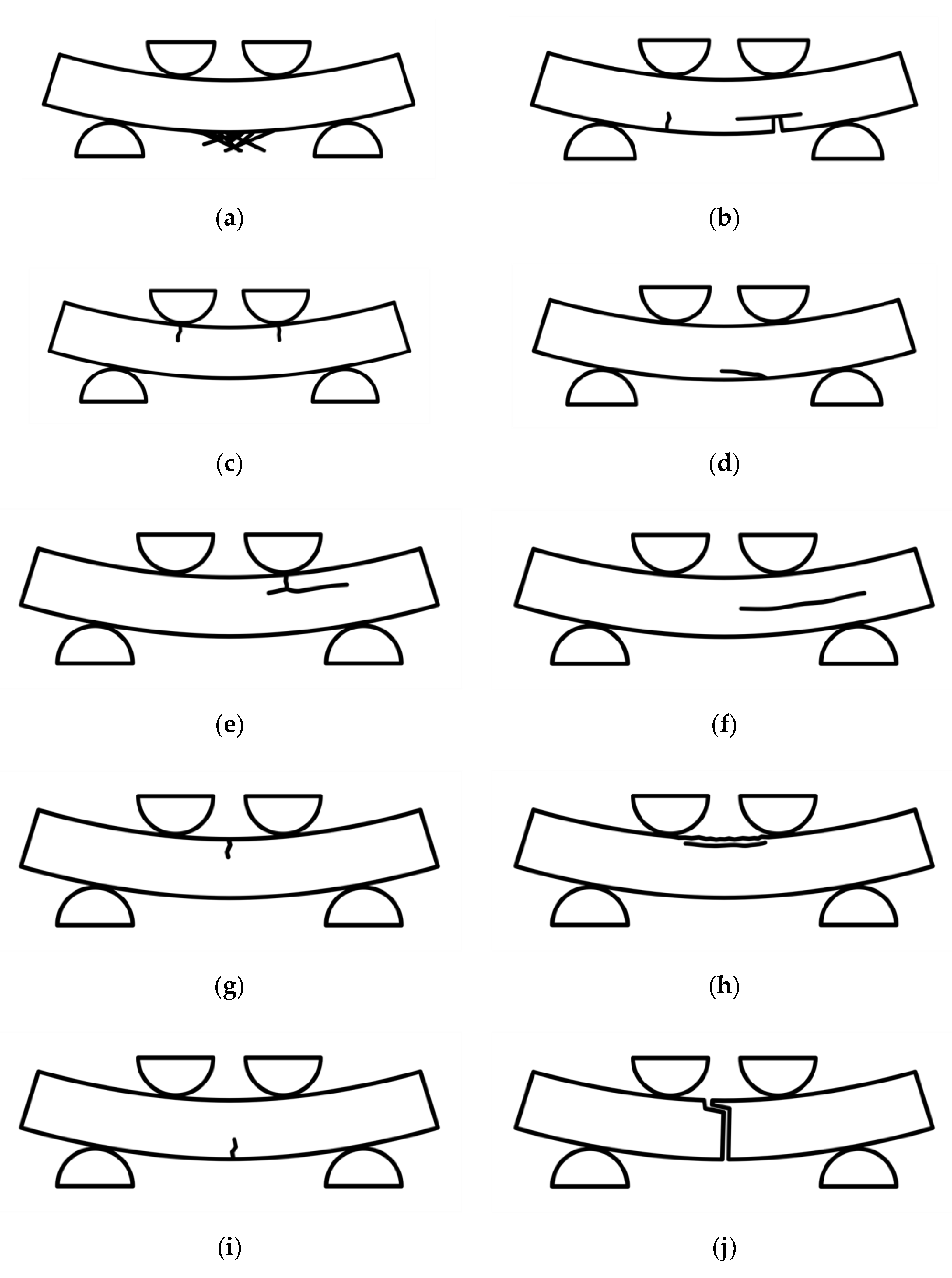 Materials 15 03260 g0a1