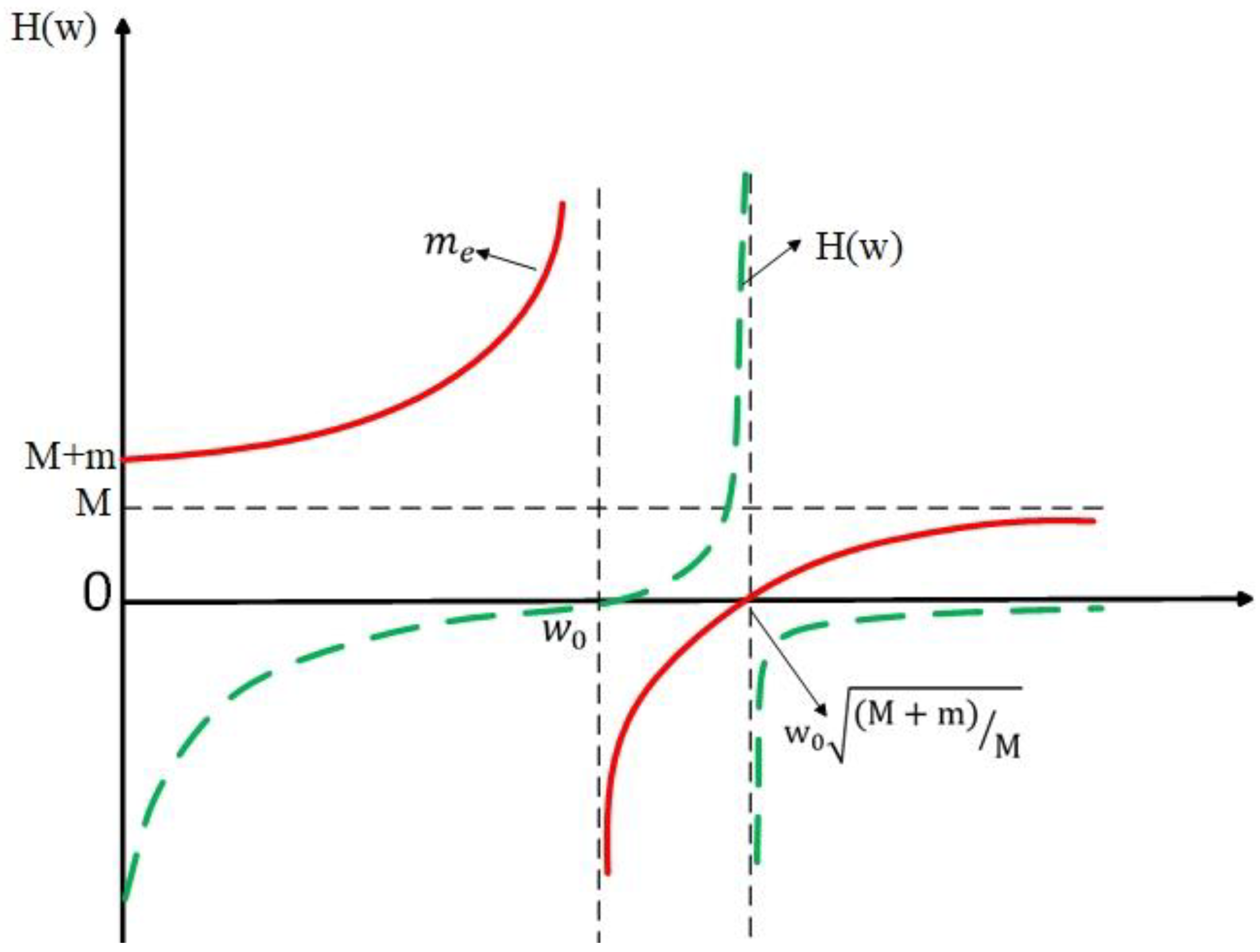 Materials 15 03261 g003