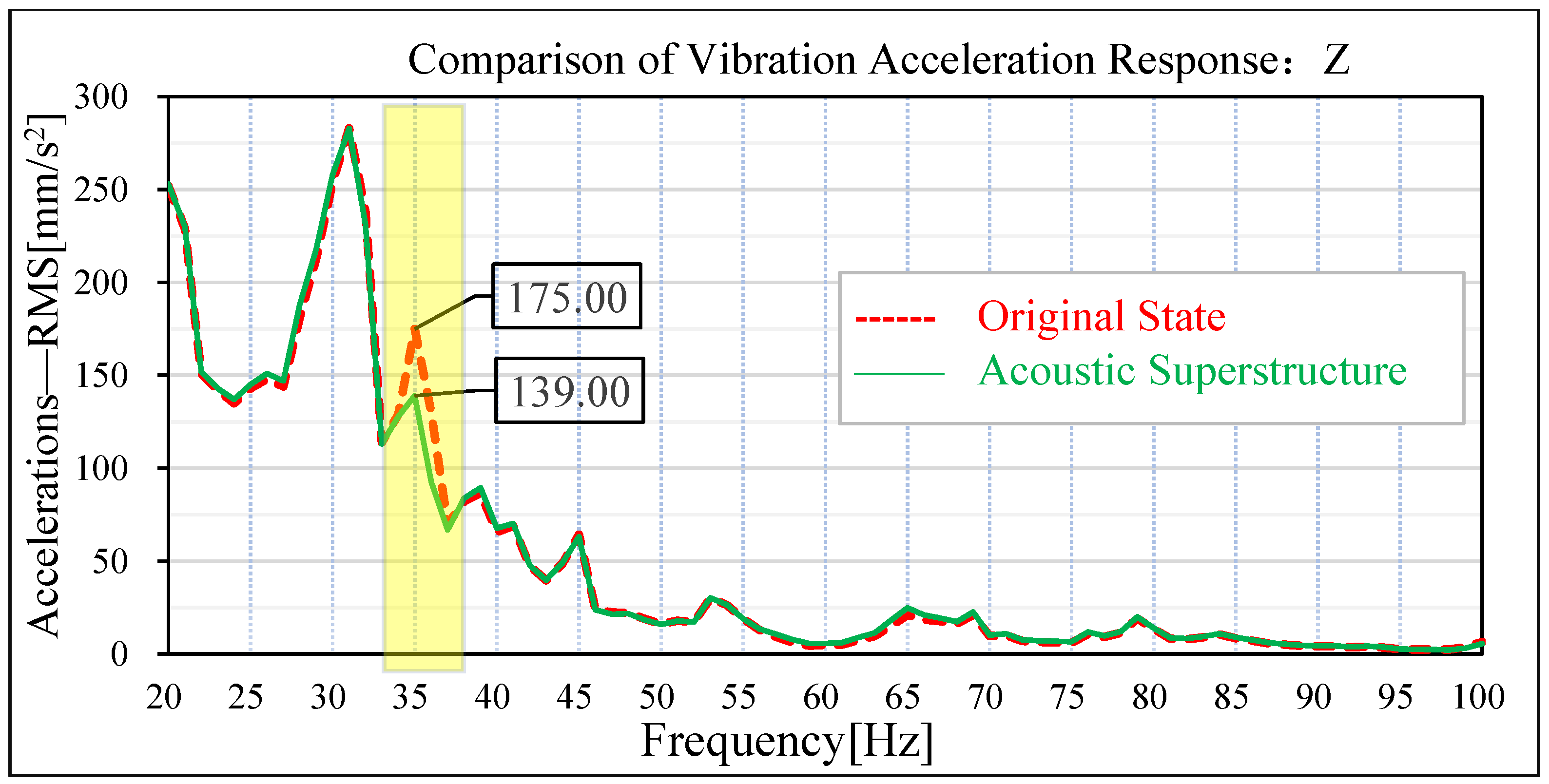 Materials 15 03261 g022