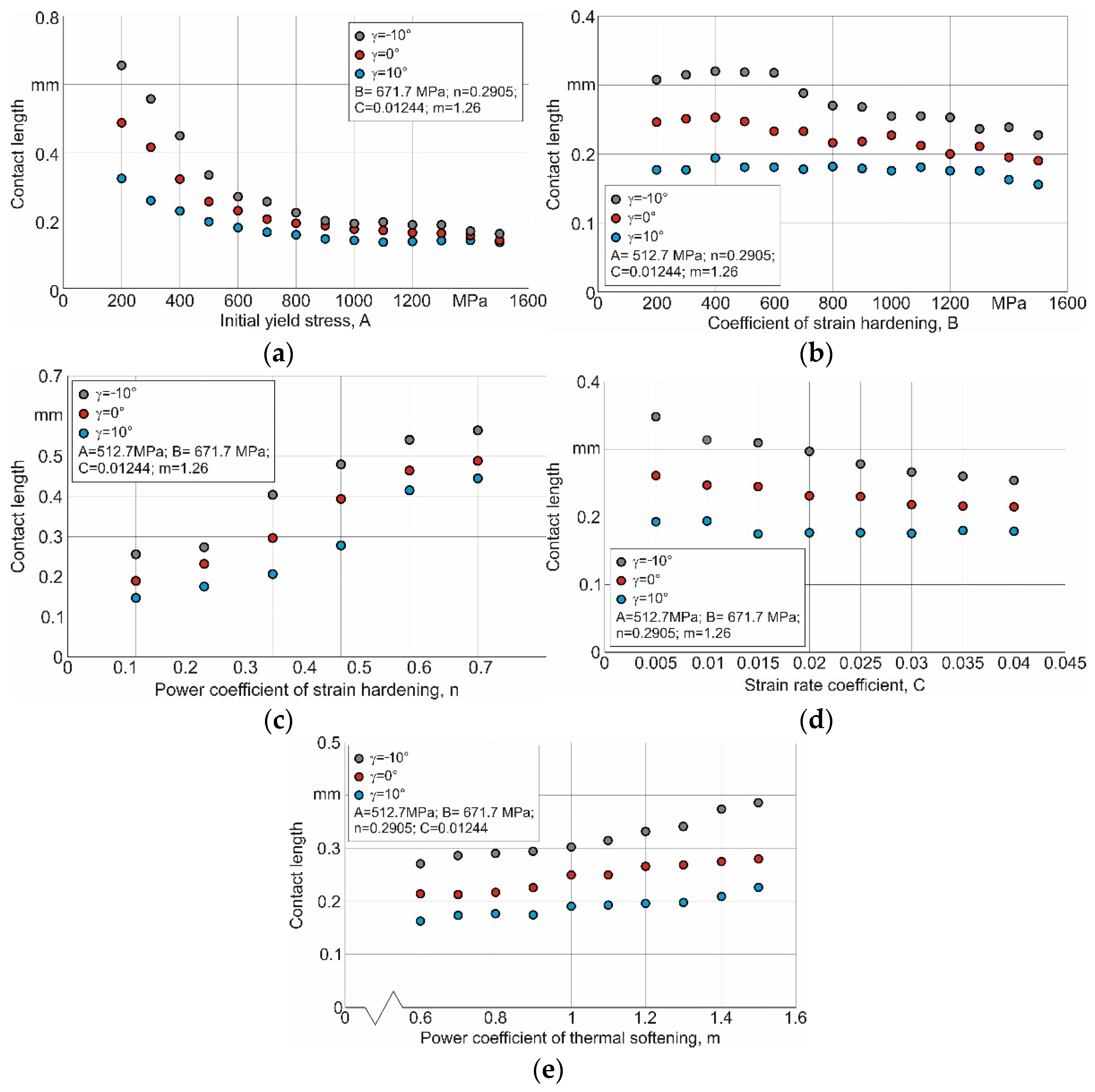 Materials 15 03264 g005