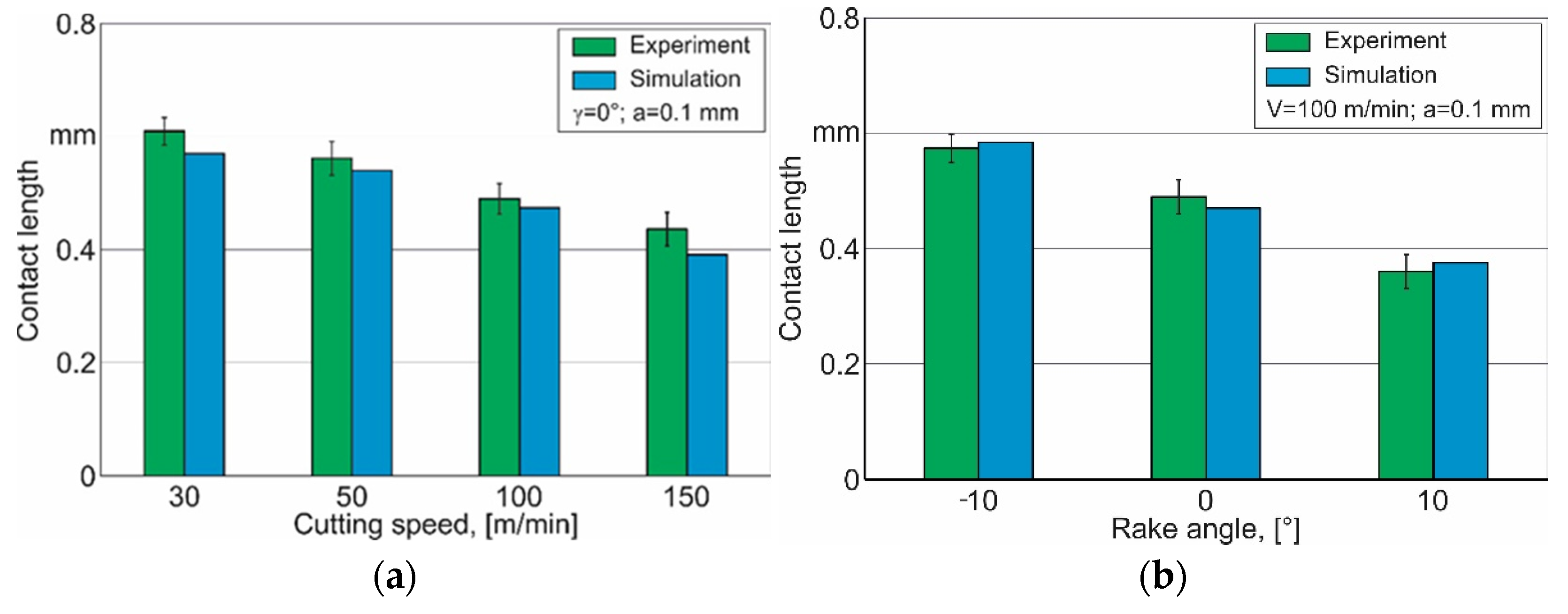 Materials 15 03264 g007a