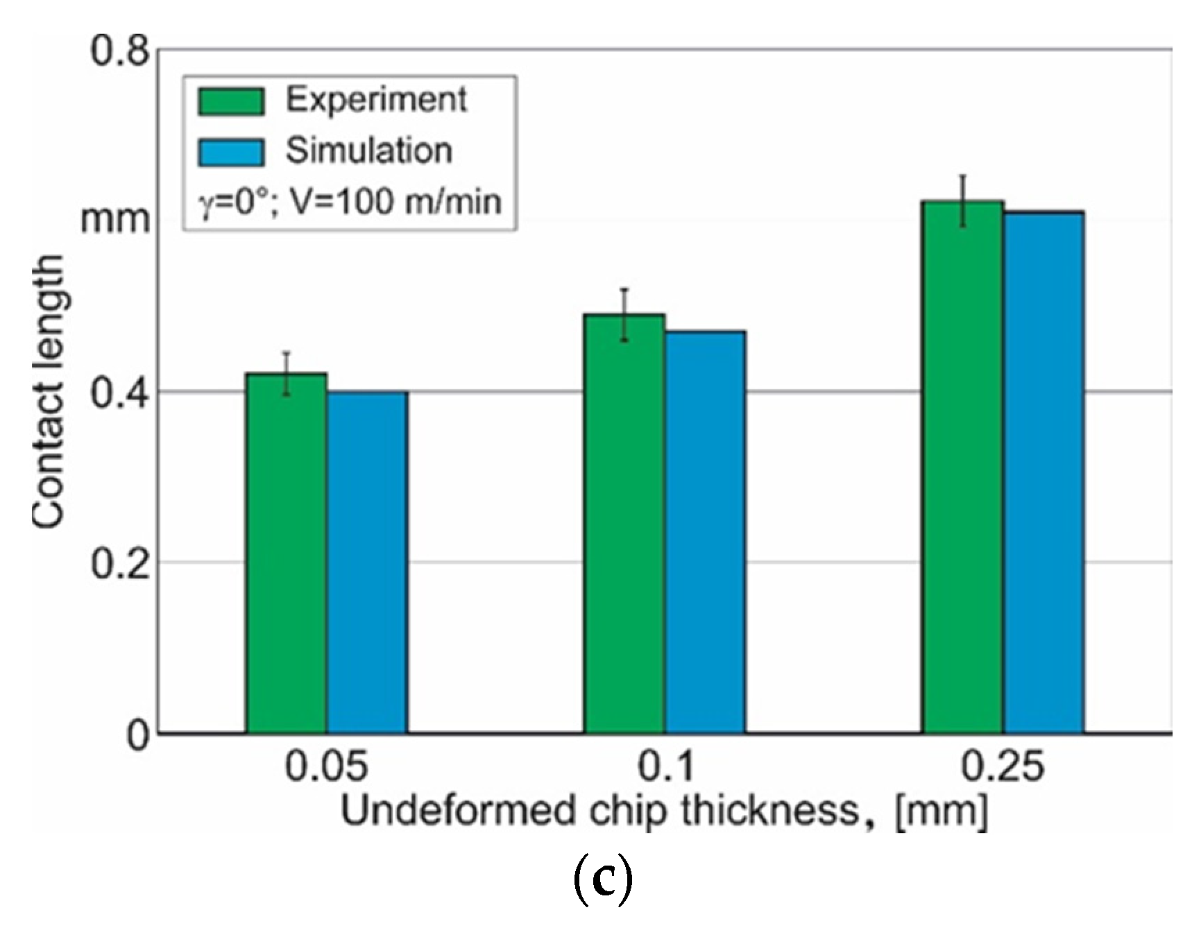 Materials 15 03264 g007b