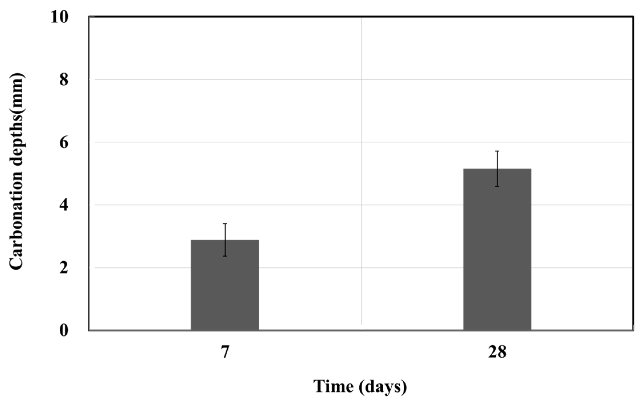 Materials 15 03267 g001
