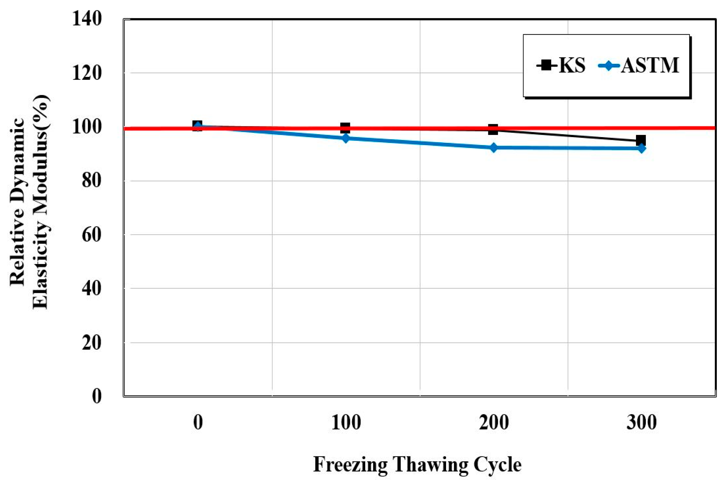 Materials 15 03267 g004