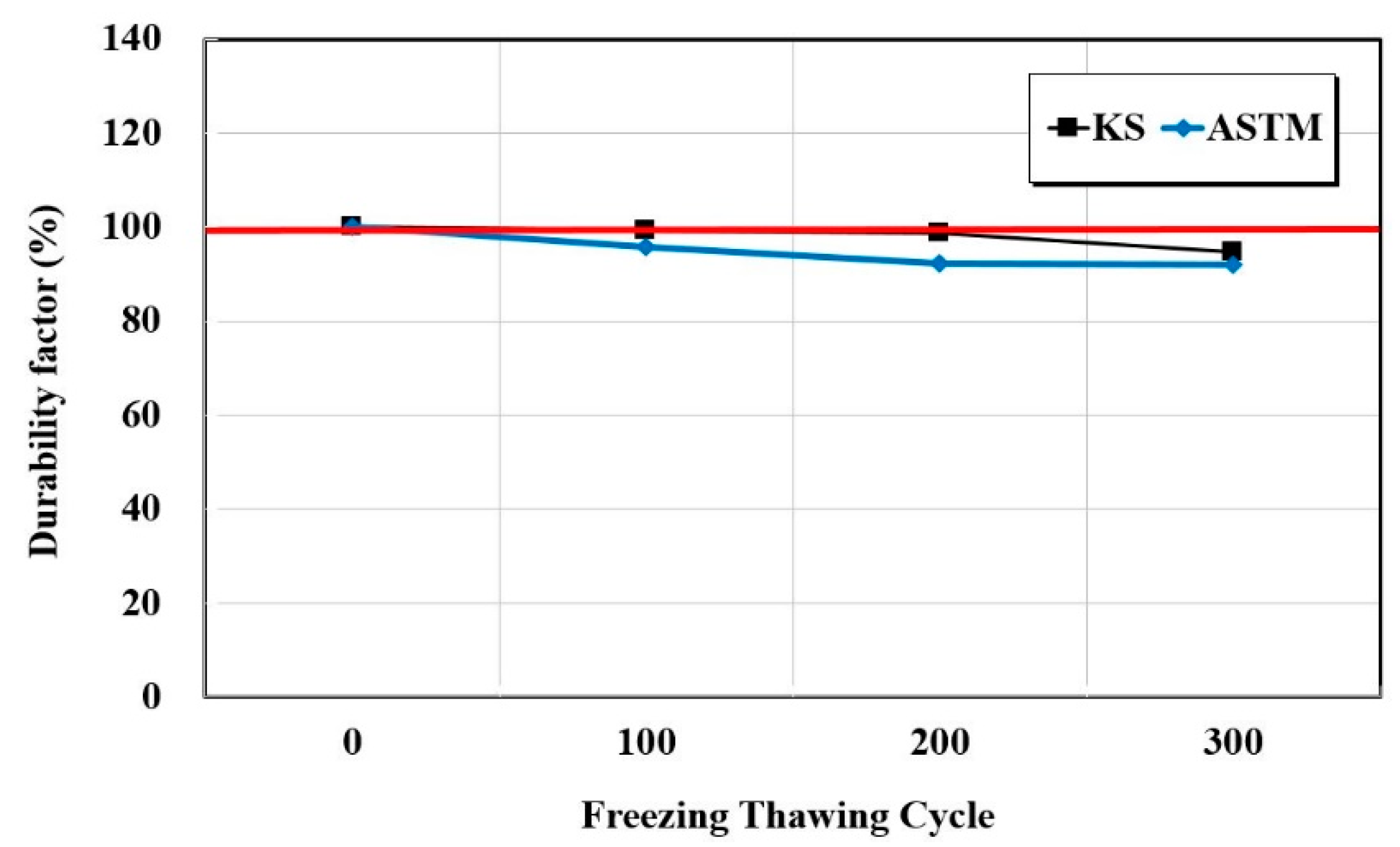 Materials 15 03267 g005