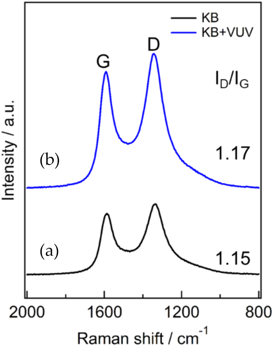 Materials 15 03270 g004
