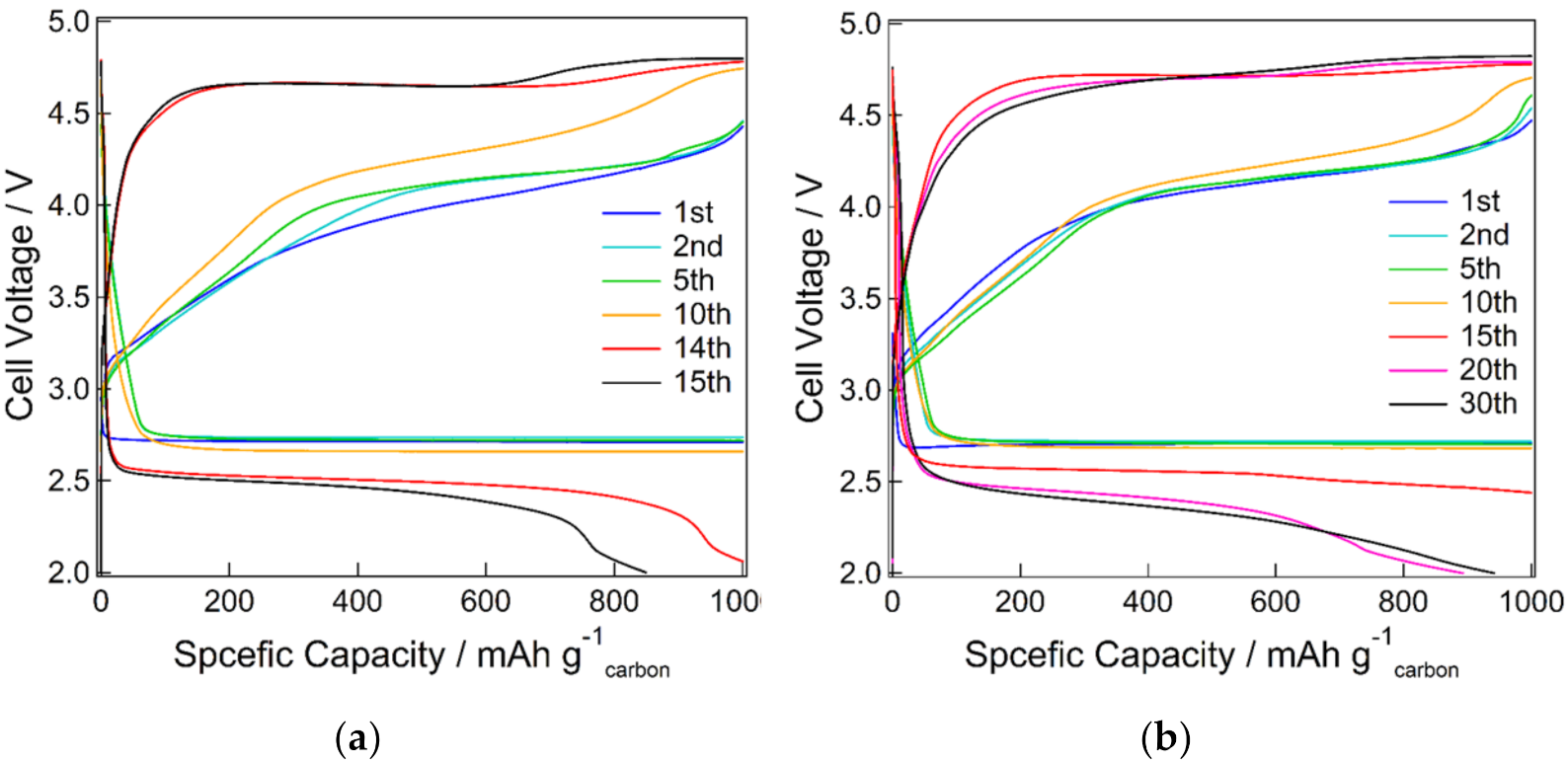 Materials 15 03270 g006