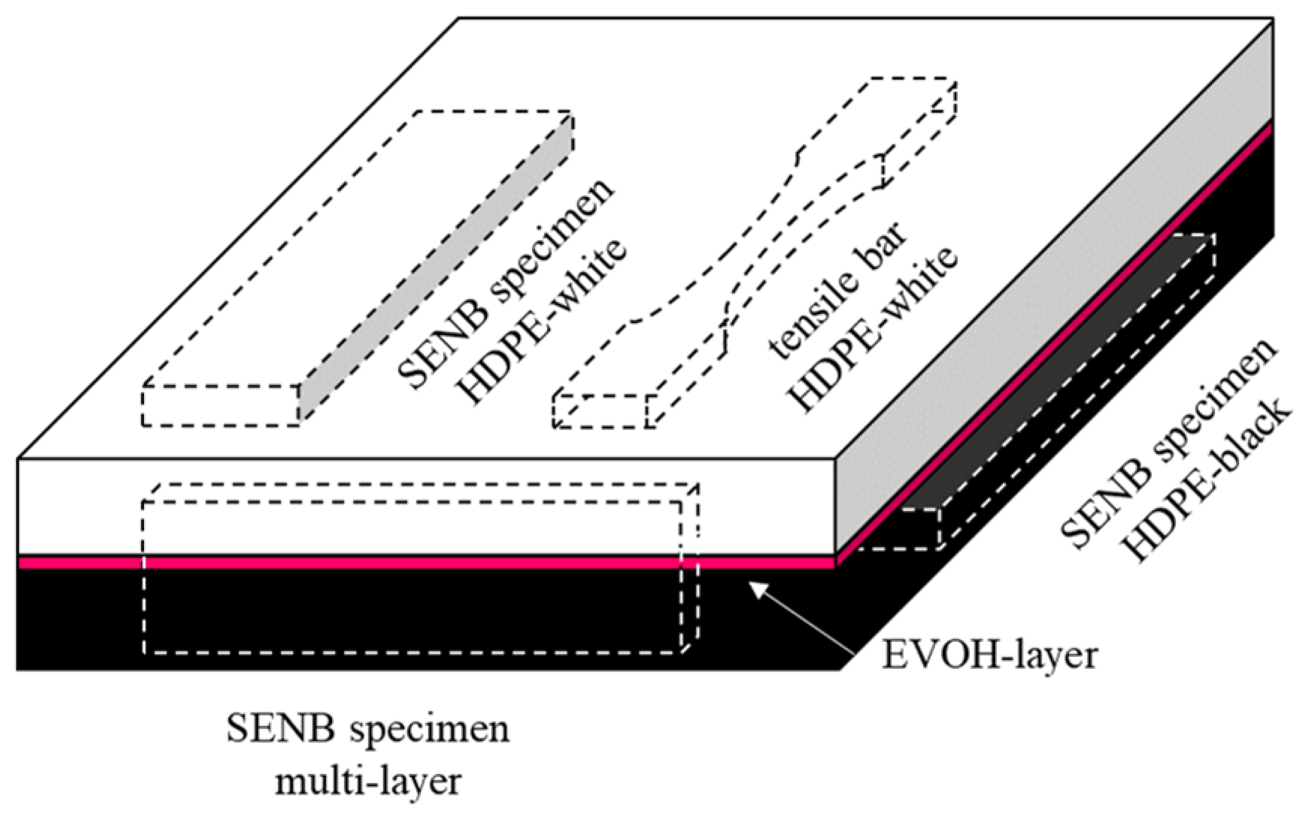 Materials 15 03273 g001