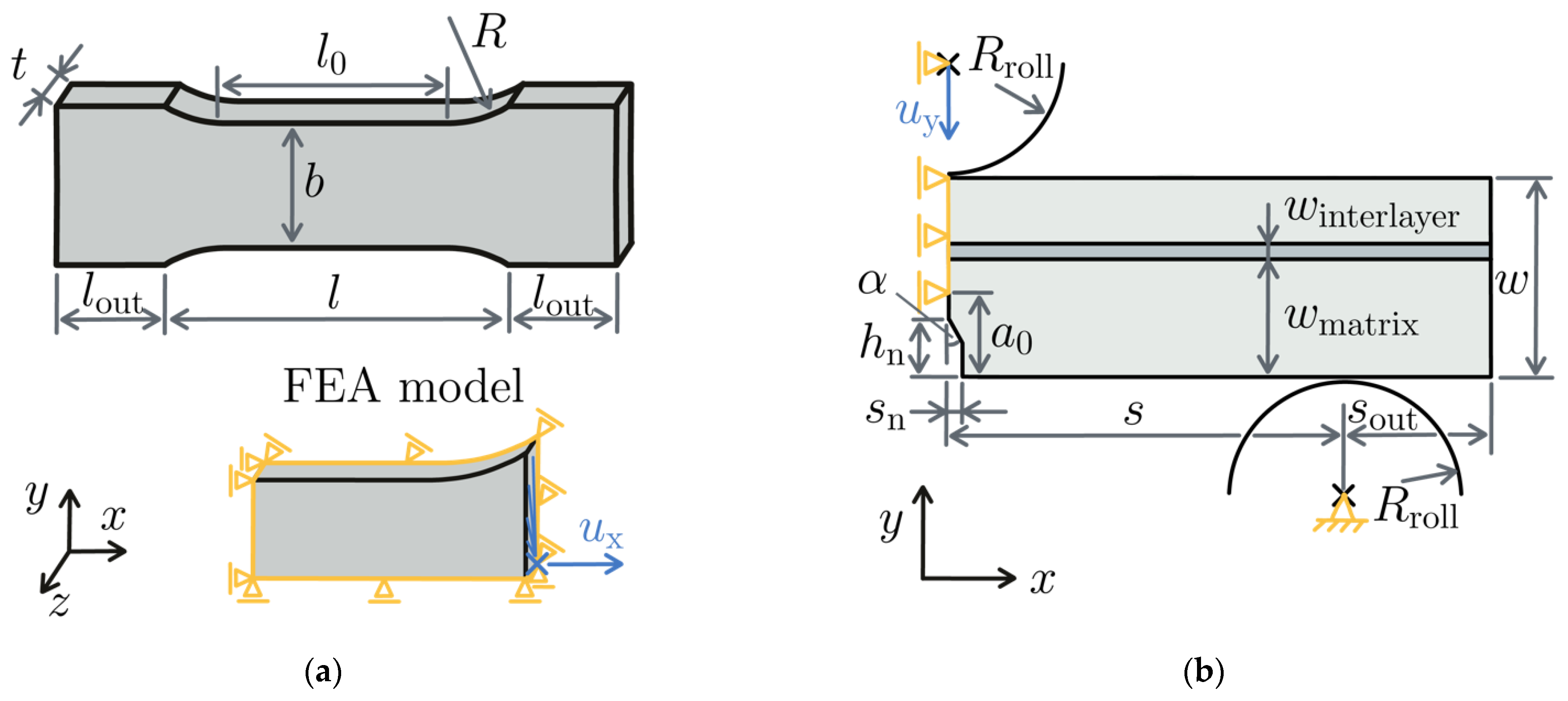 Materials 15 03273 g003