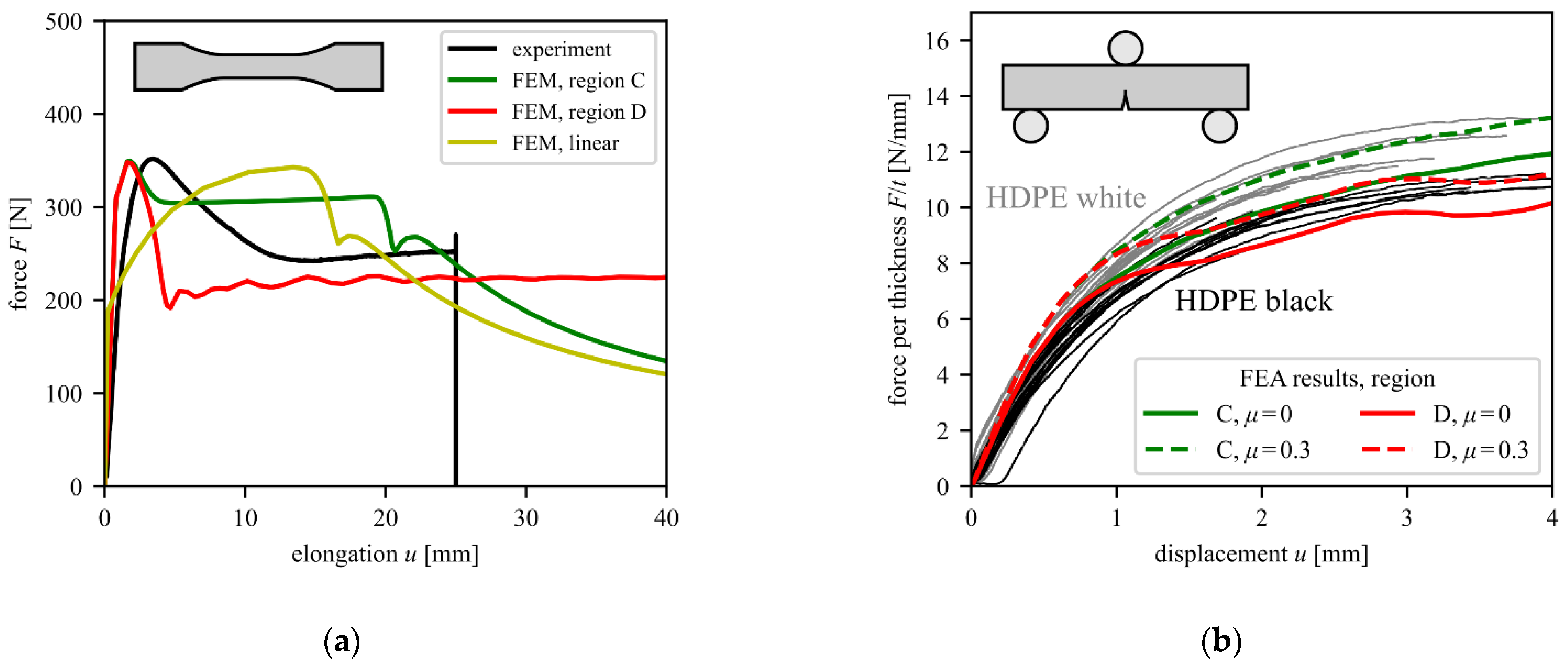 Materials 15 03273 g005