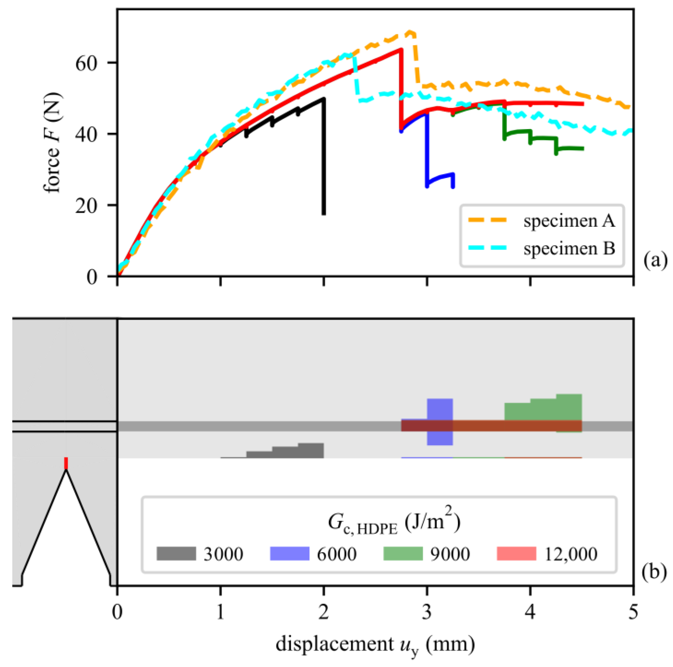 Materials 15 03273 g007