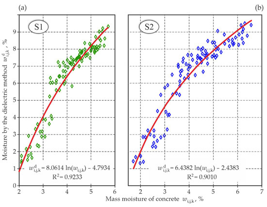 Materials 15 03274 g0a3