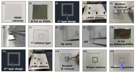 Materials 15 03275 g0a1 550