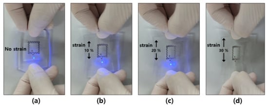 Materials 15 03275 g0a3 550