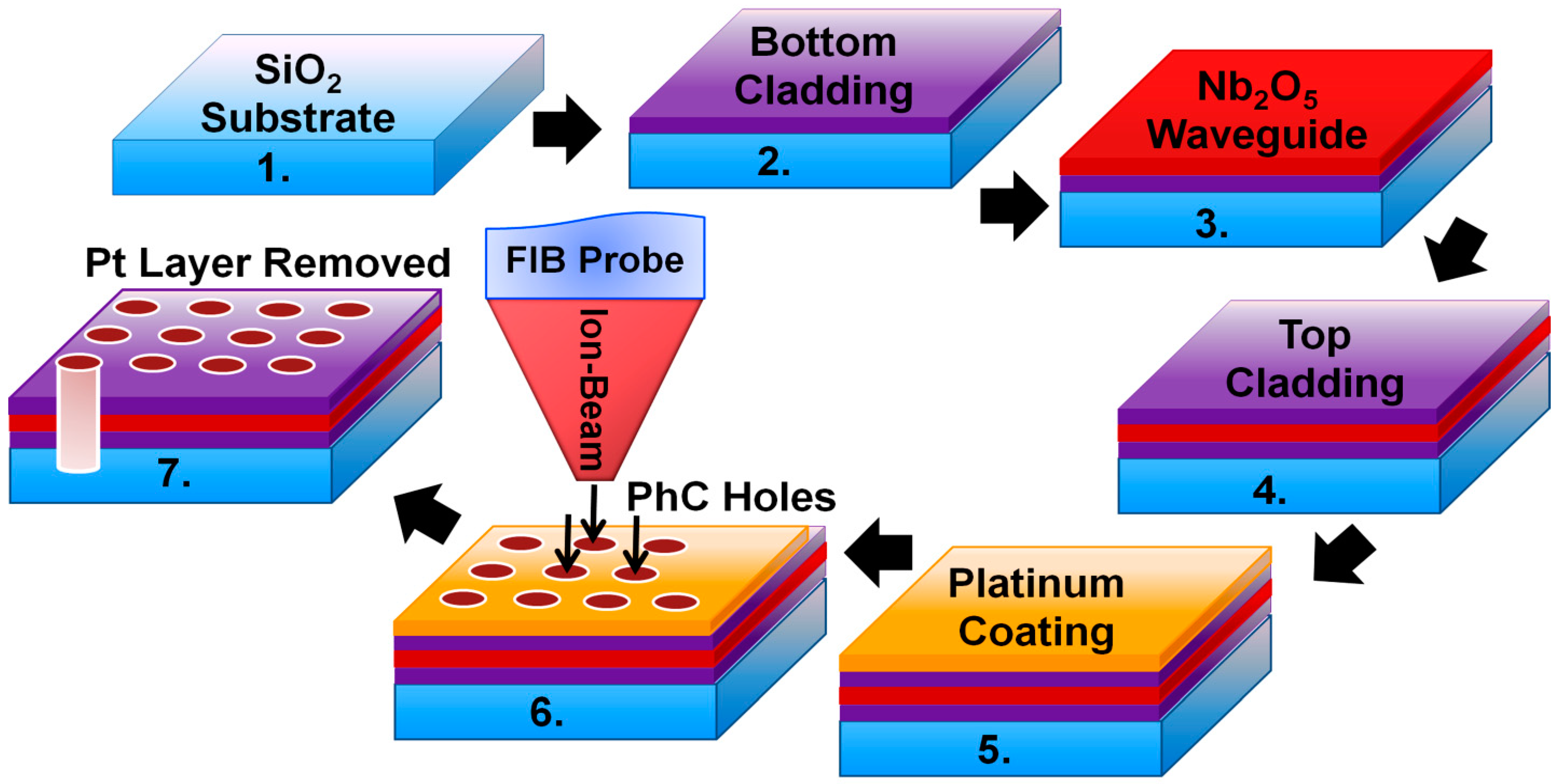Materials 15 03277 g001