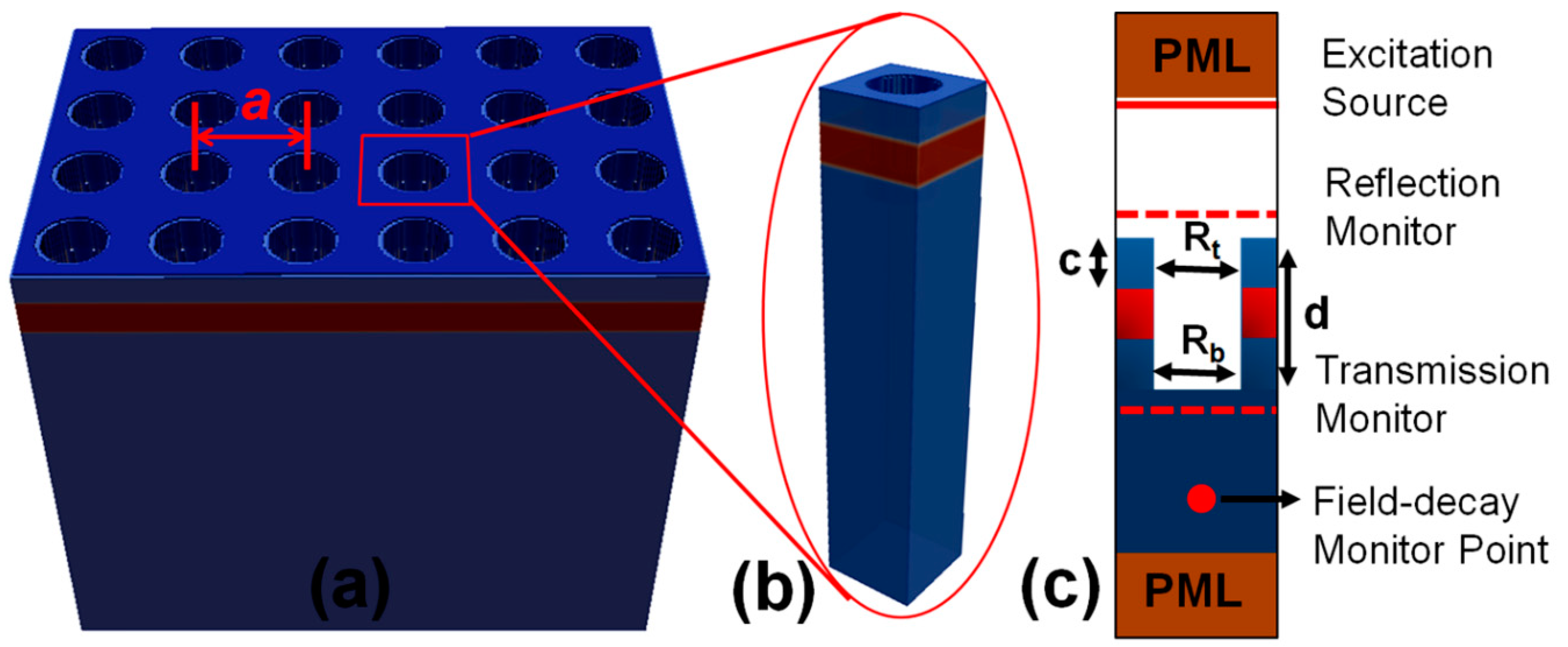 Materials 15 03277 g003